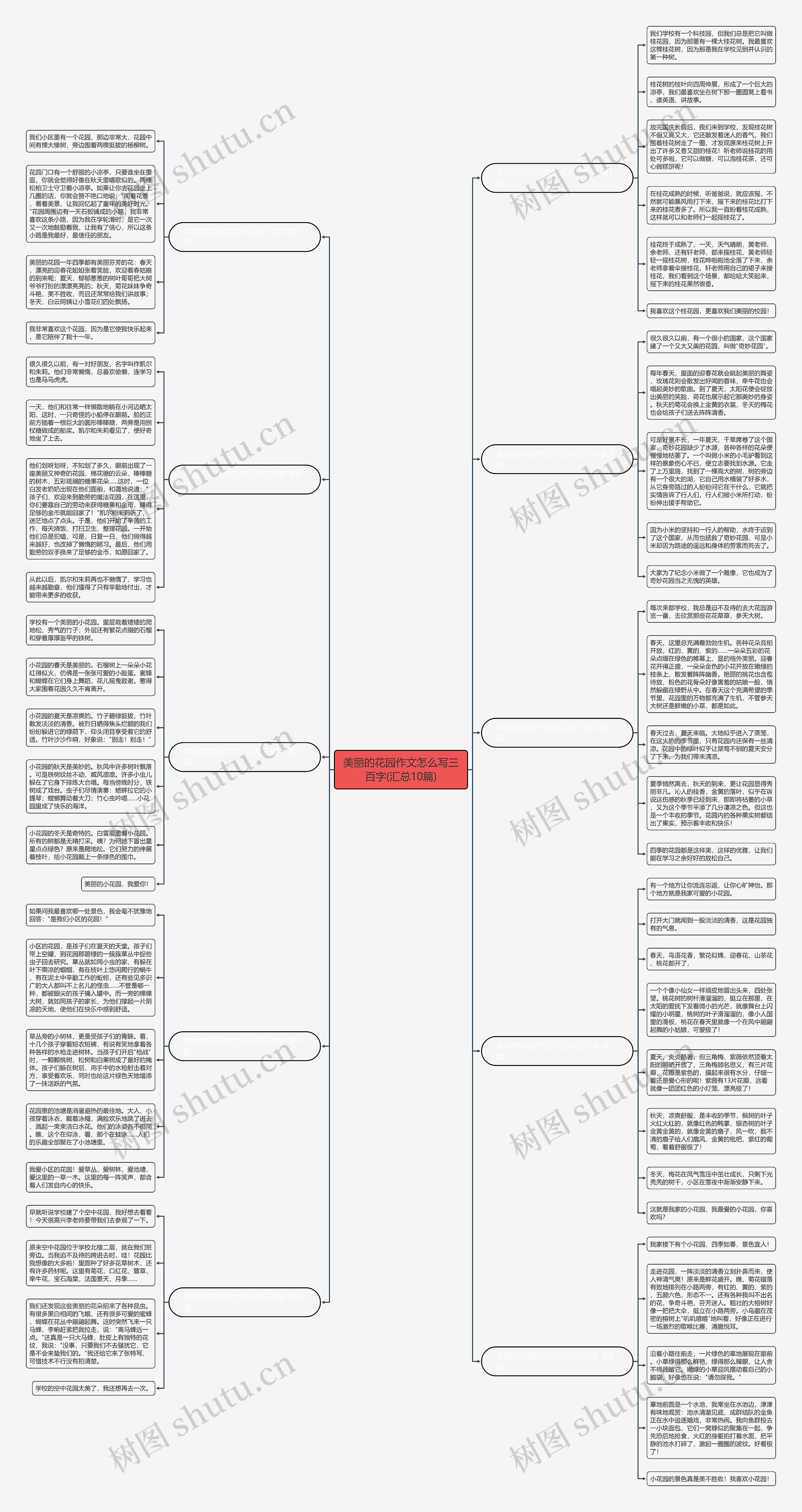 美丽的花园作文怎么写三百字(汇总10篇)思维导图