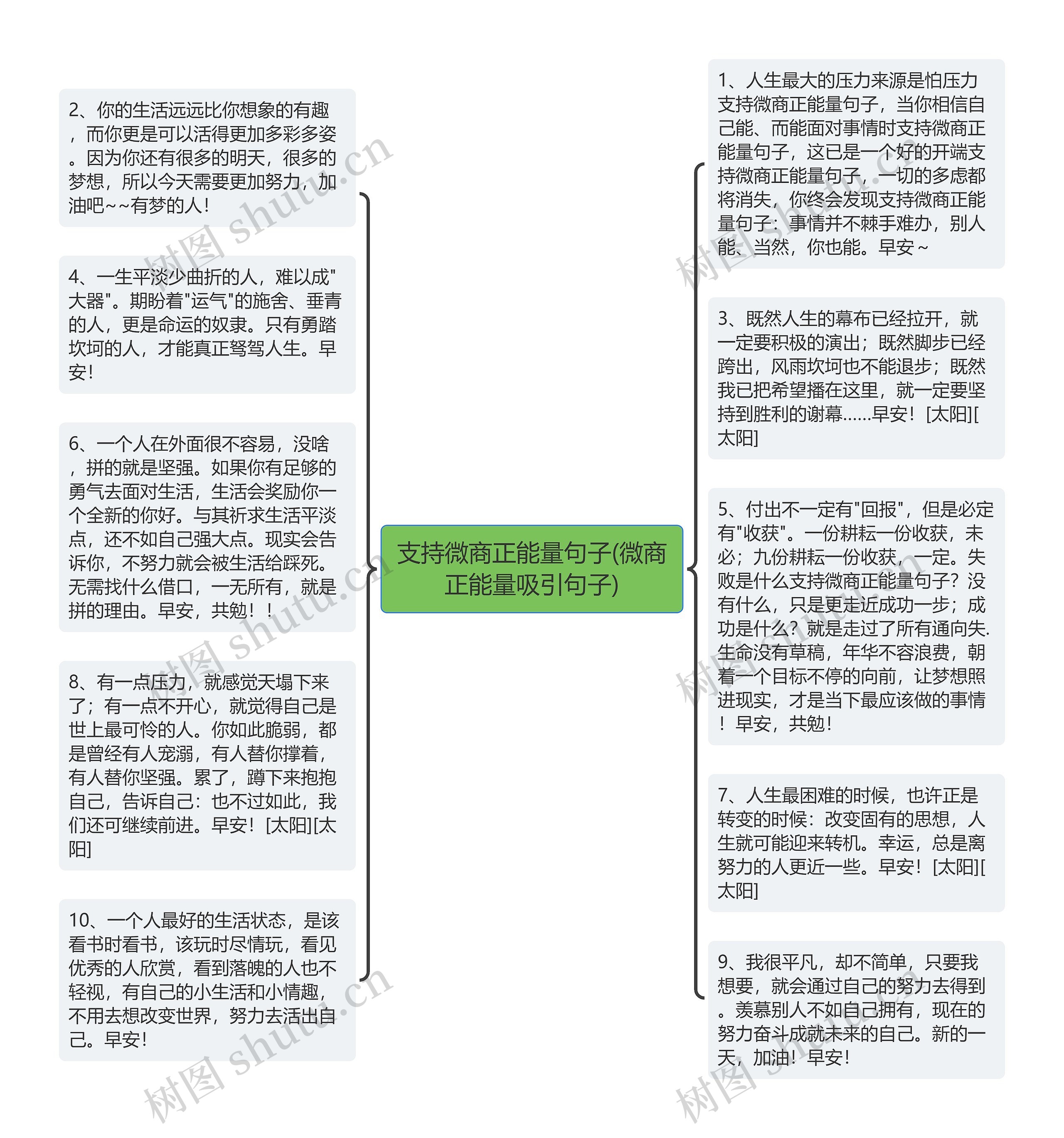 支持微商正能量句子(微商正能量吸引句子)思维导图