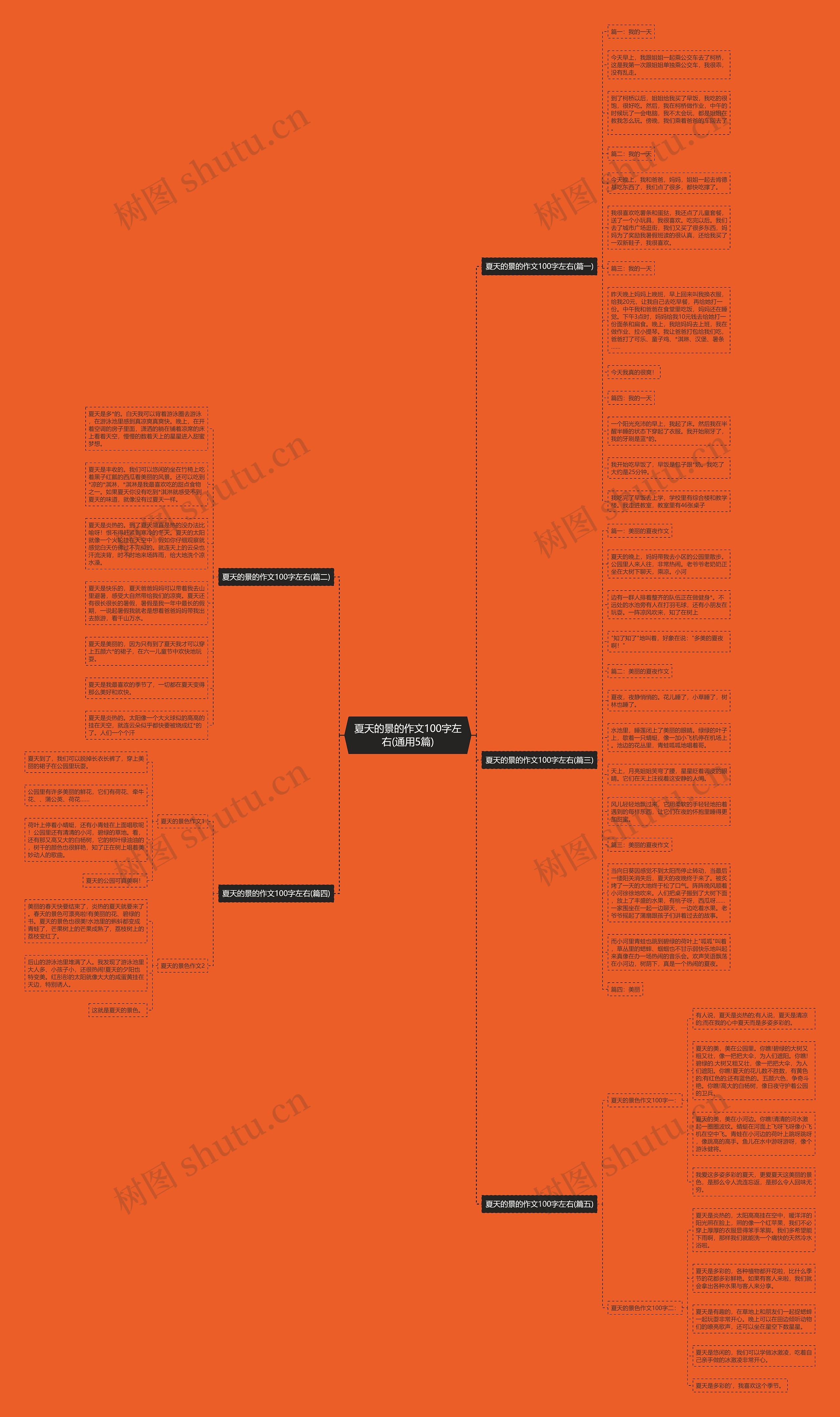 夏天的景的作文100字左右(通用5篇)思维导图