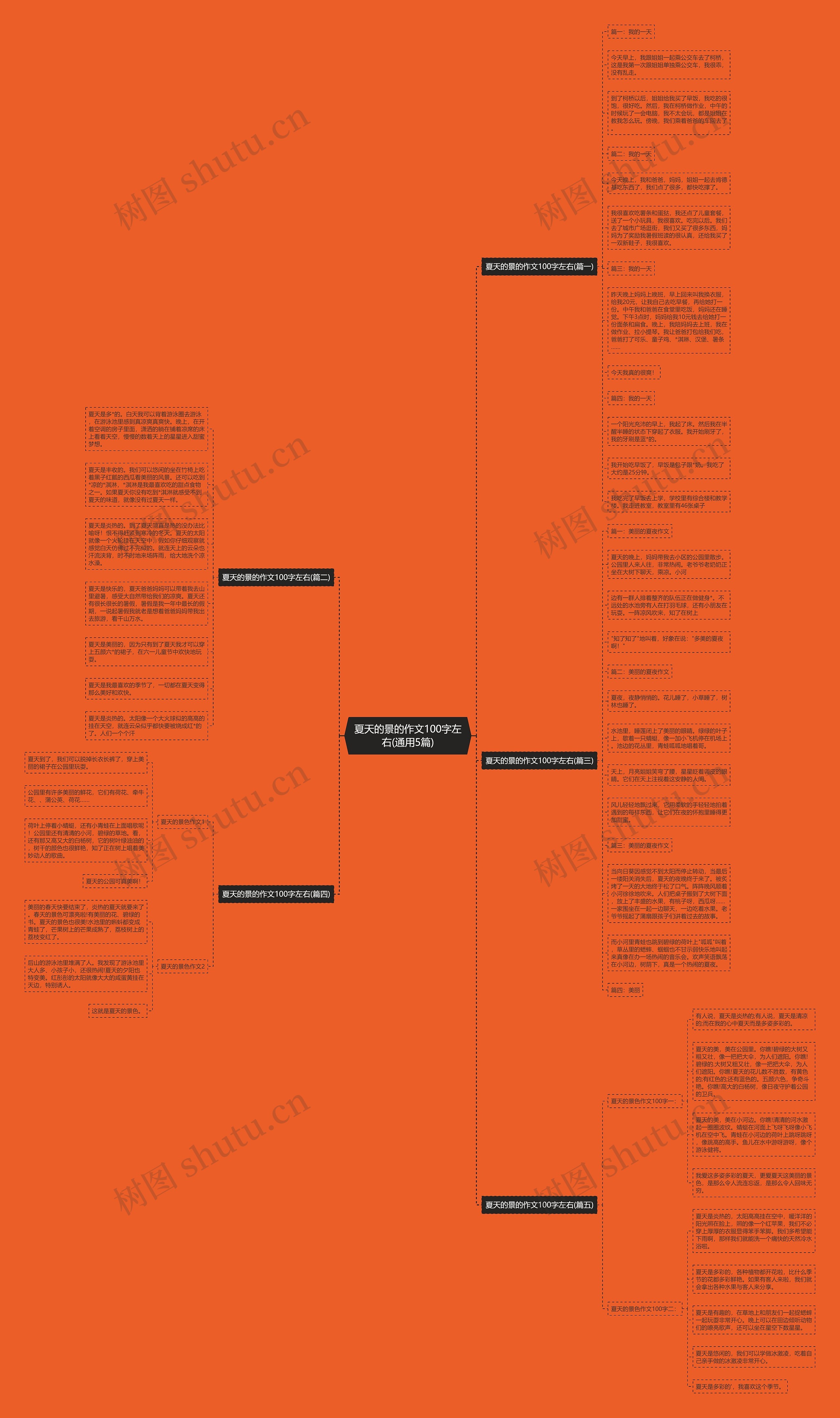 夏天的景的作文100字左右(通用5篇) 夏天的景的作文100字左右(通用5篇)