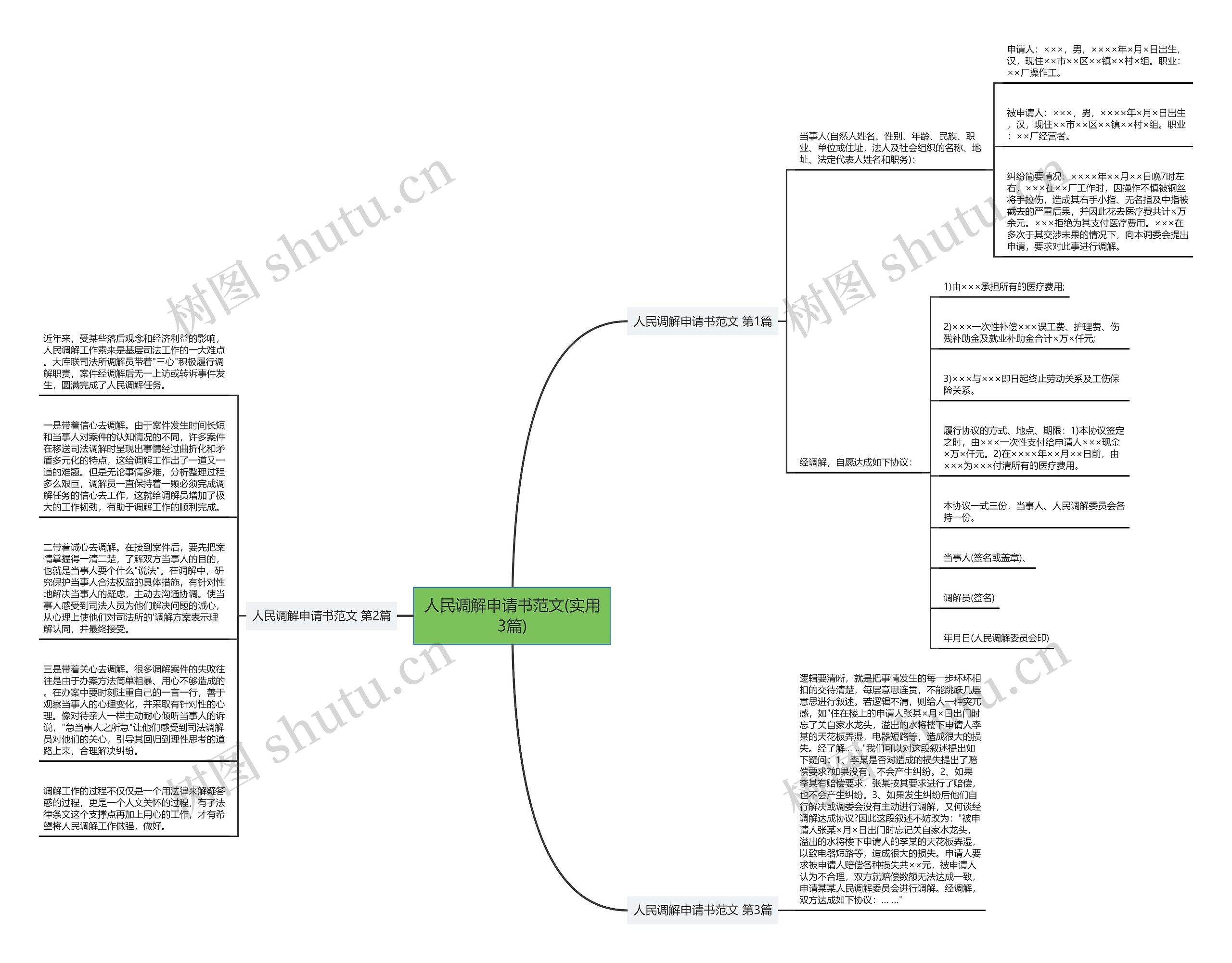 人民调解申请书范文(实用3篇)思维导图