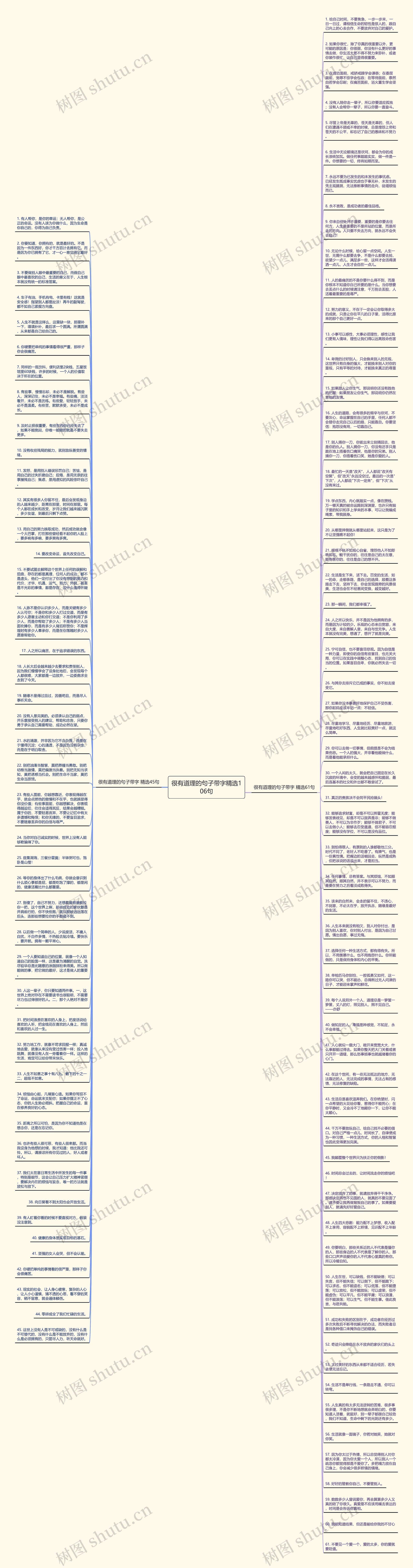 很有道理的句子带字精选106句思维导图