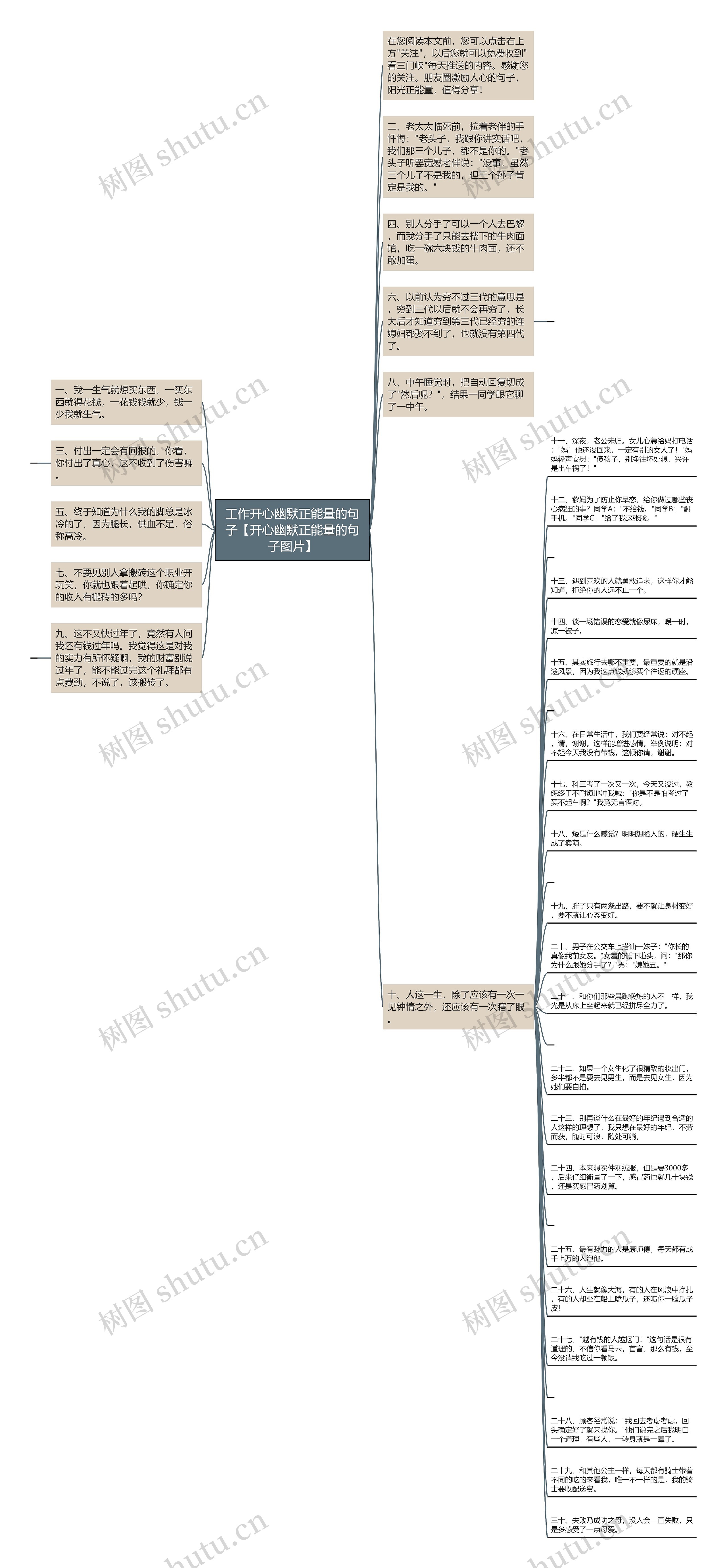 工作开心幽默正能量的句子【开心幽默正能量的句子图片】思维导图