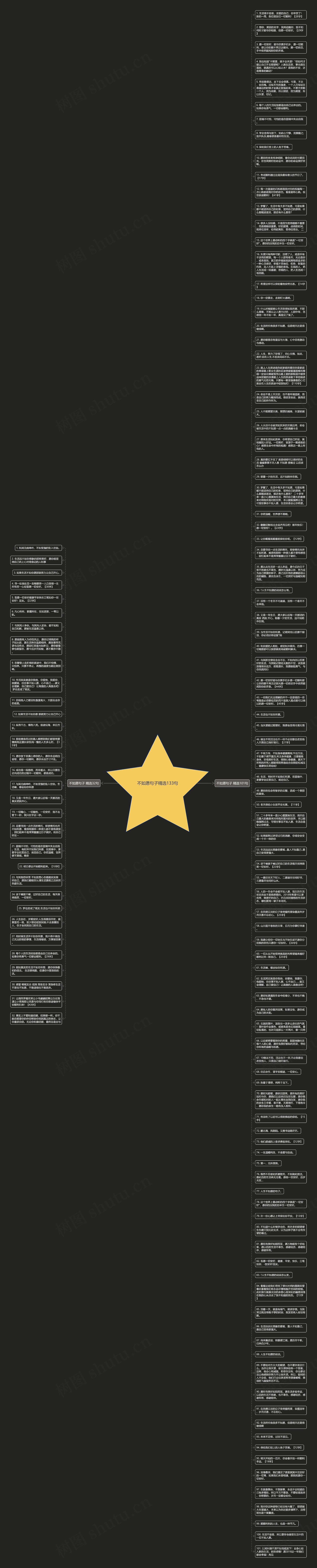 不如愿句子精选133句思维导图
