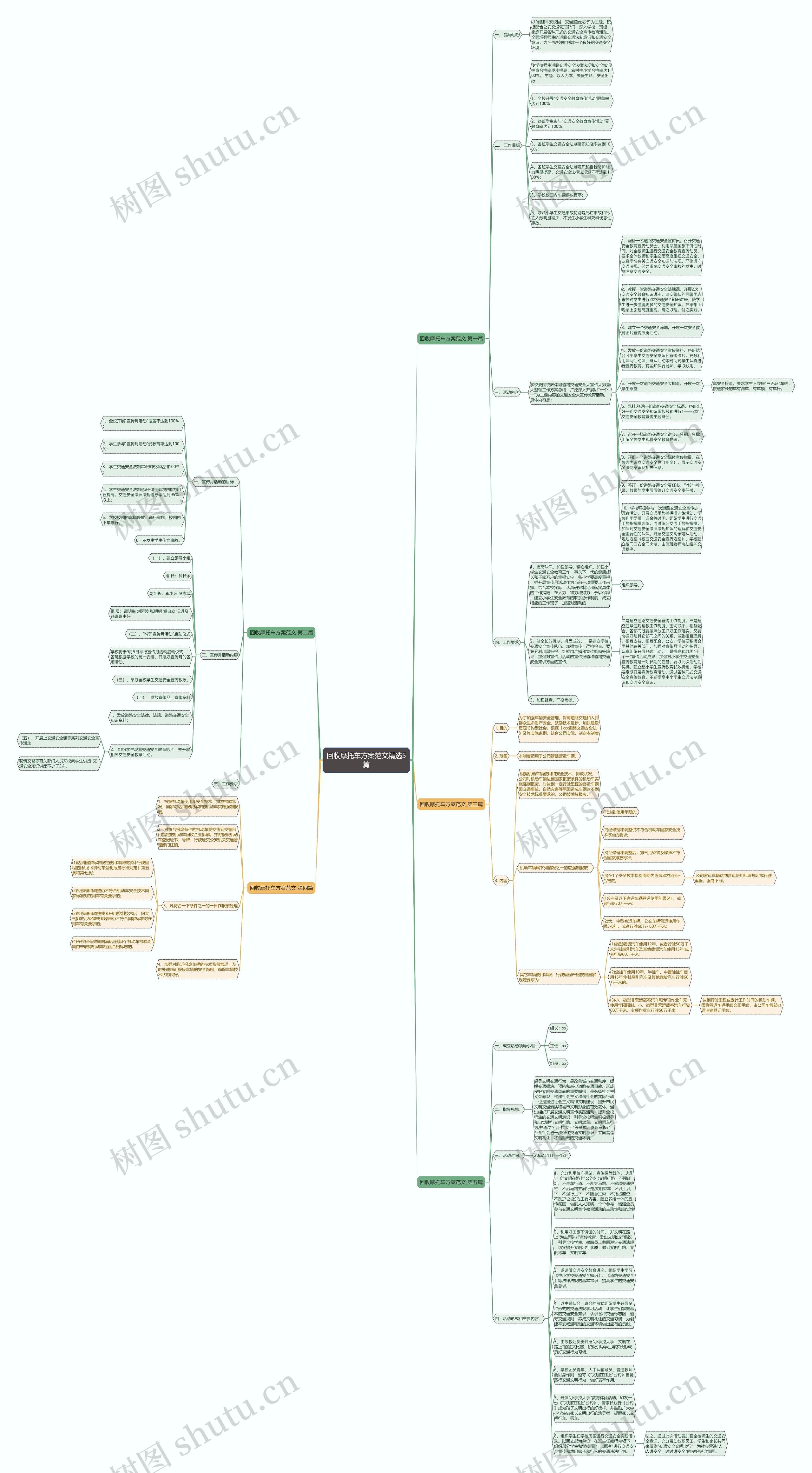 回收摩托车方案范文精选5篇思维导图