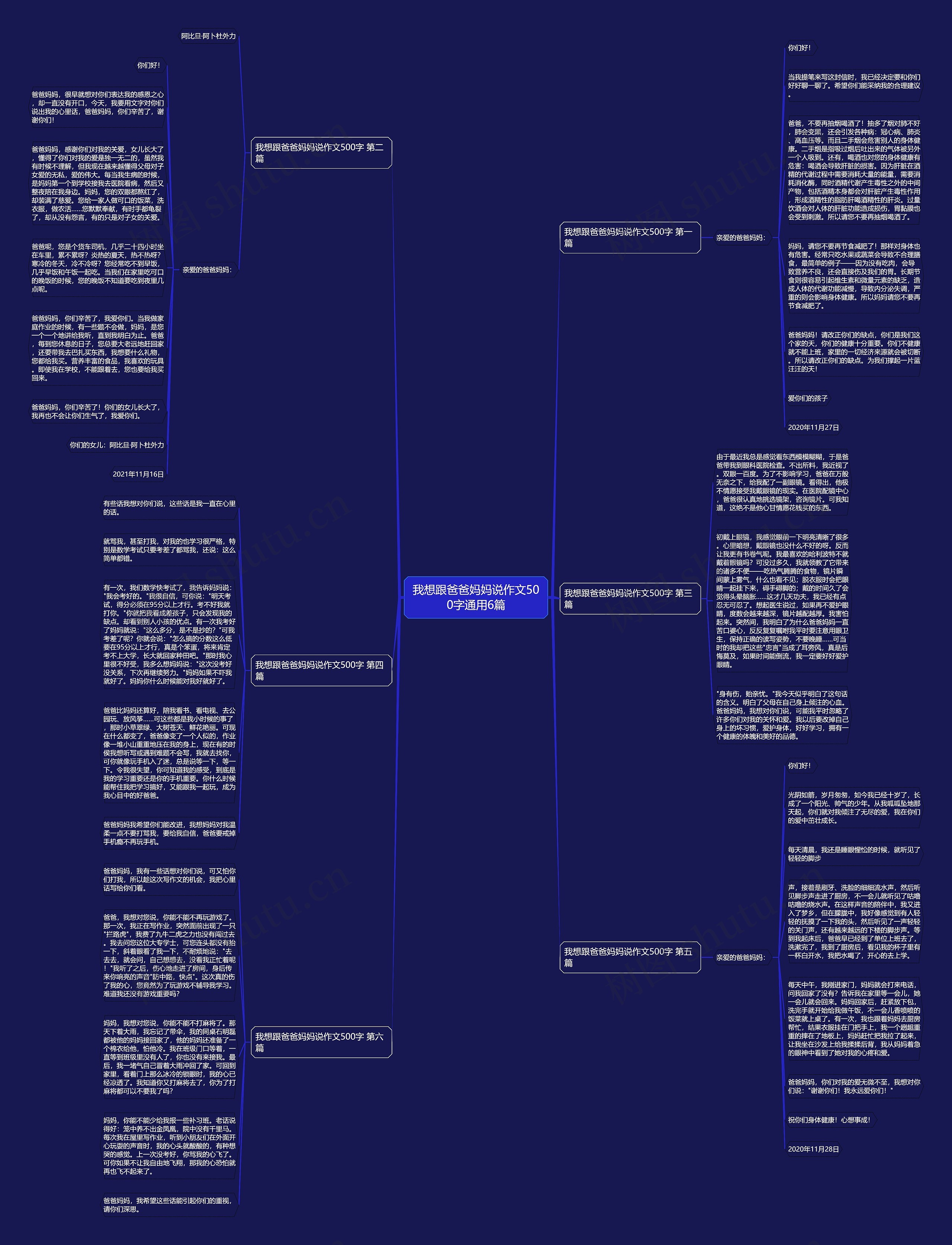 我想跟爸爸妈妈说作文500字通用6篇思维导图