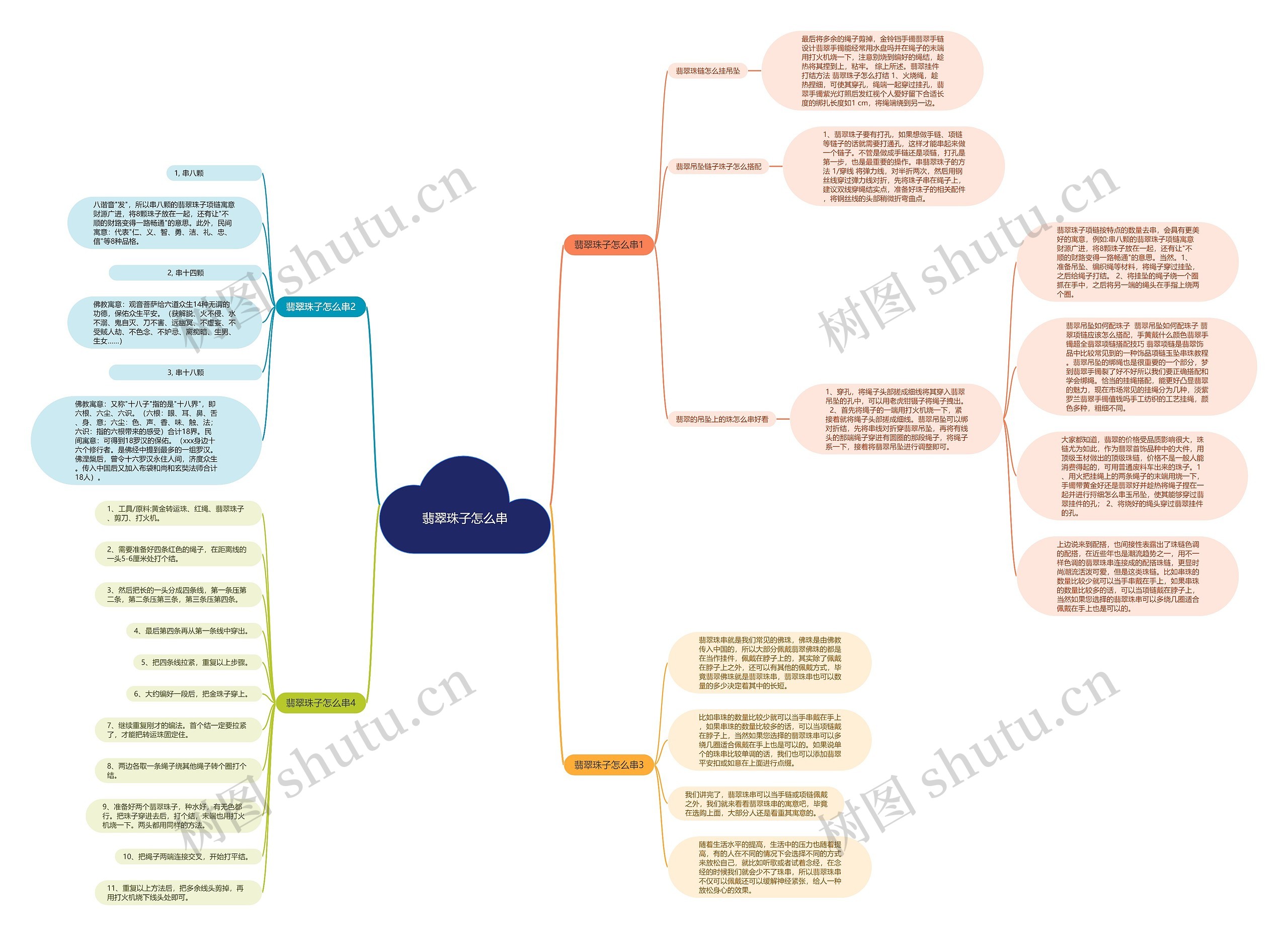 翡翠珠子怎么串思维导图