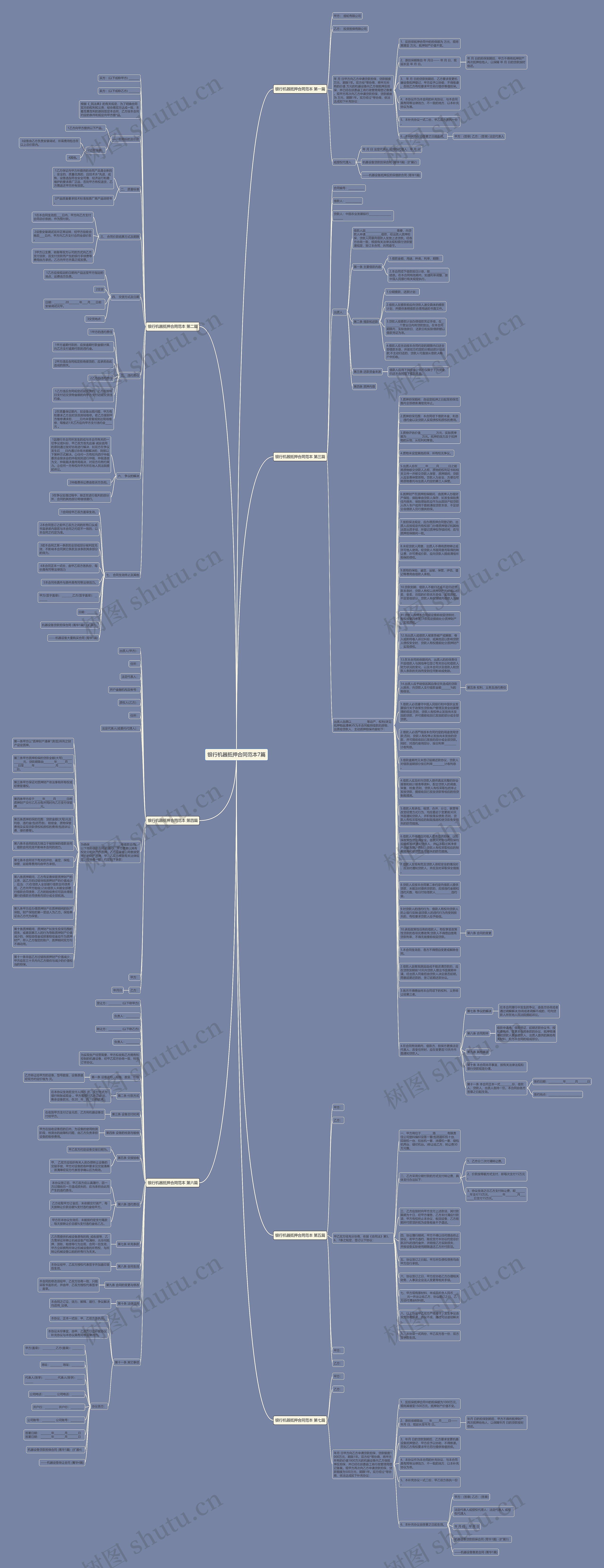 银行机器抵押合同范本7篇思维导图高清图 银行机器抵押合同范本7篇思维导图