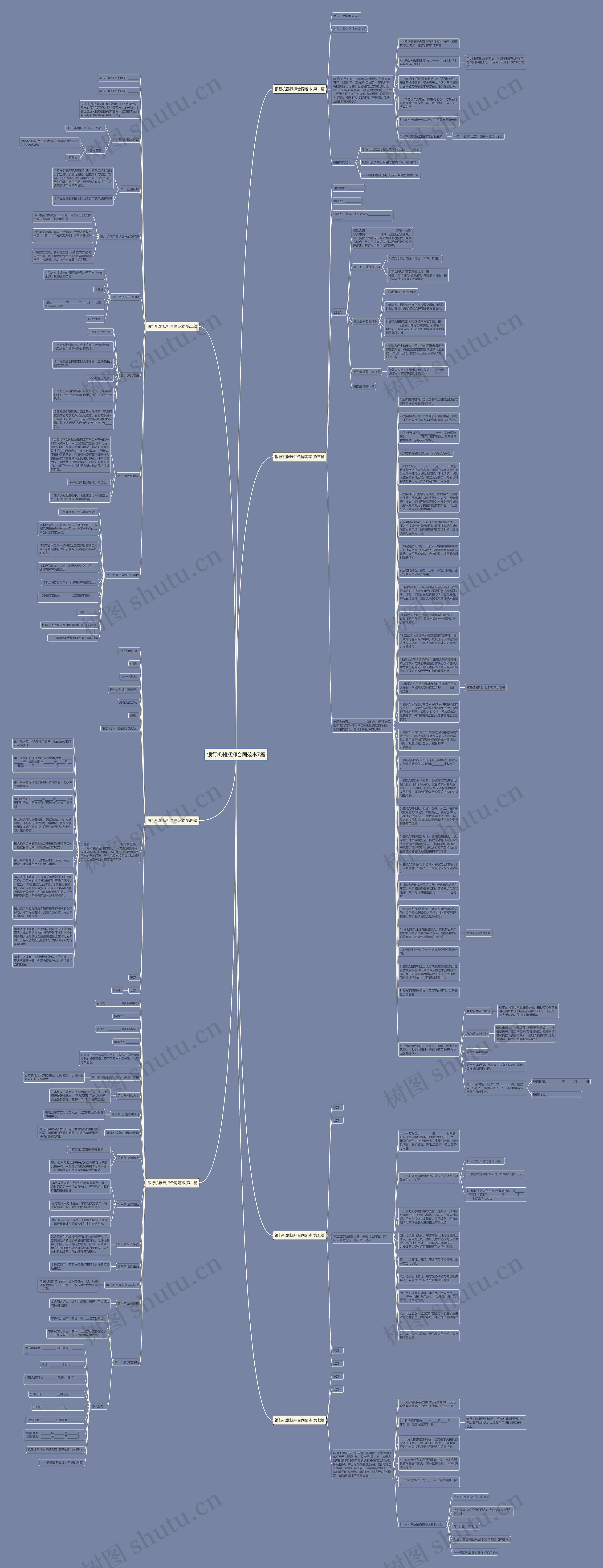 银行机器抵押合同范本7篇思维导图