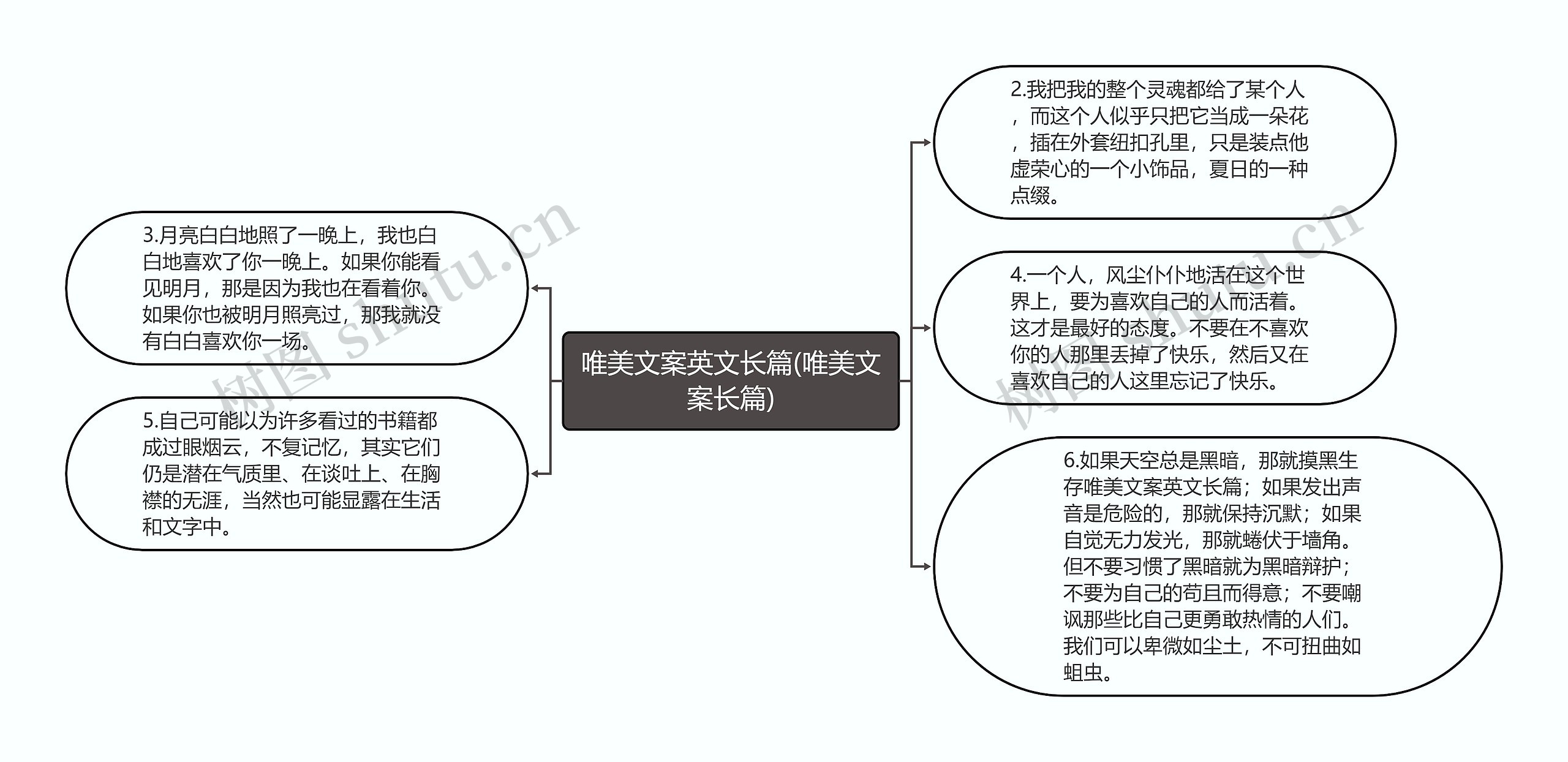 唯美文案英文长篇(唯美文案长篇)思维导图