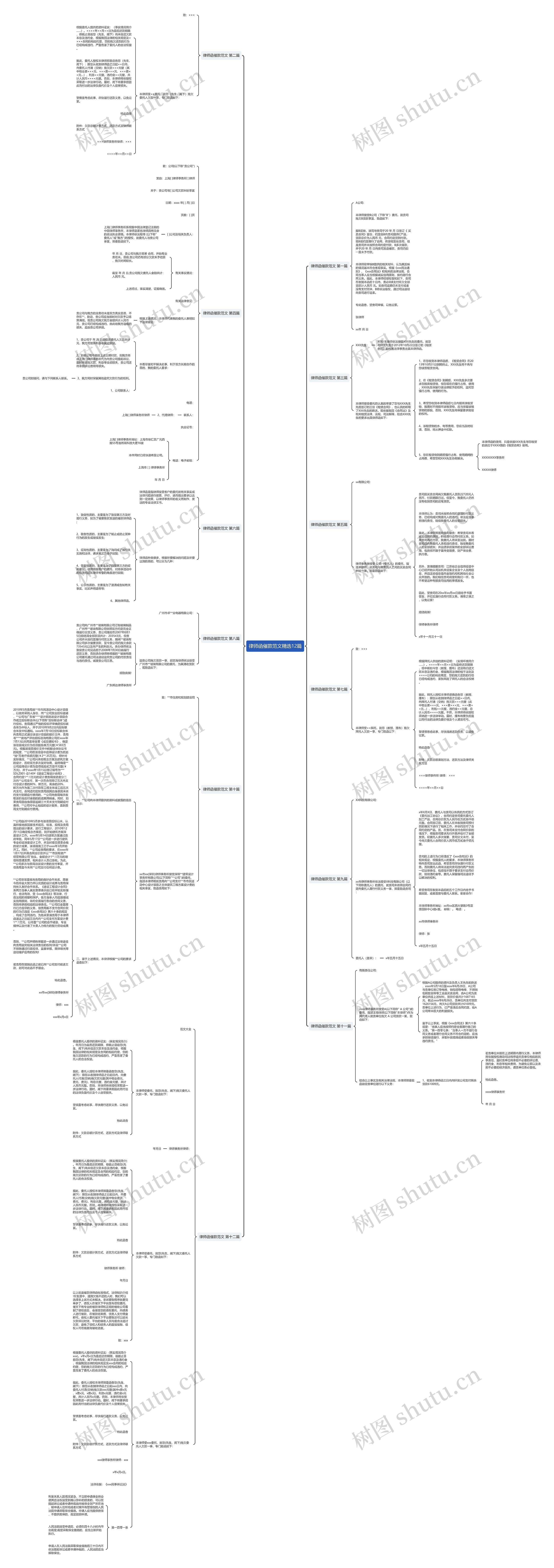 律师函催款范文精选12篇思维导图