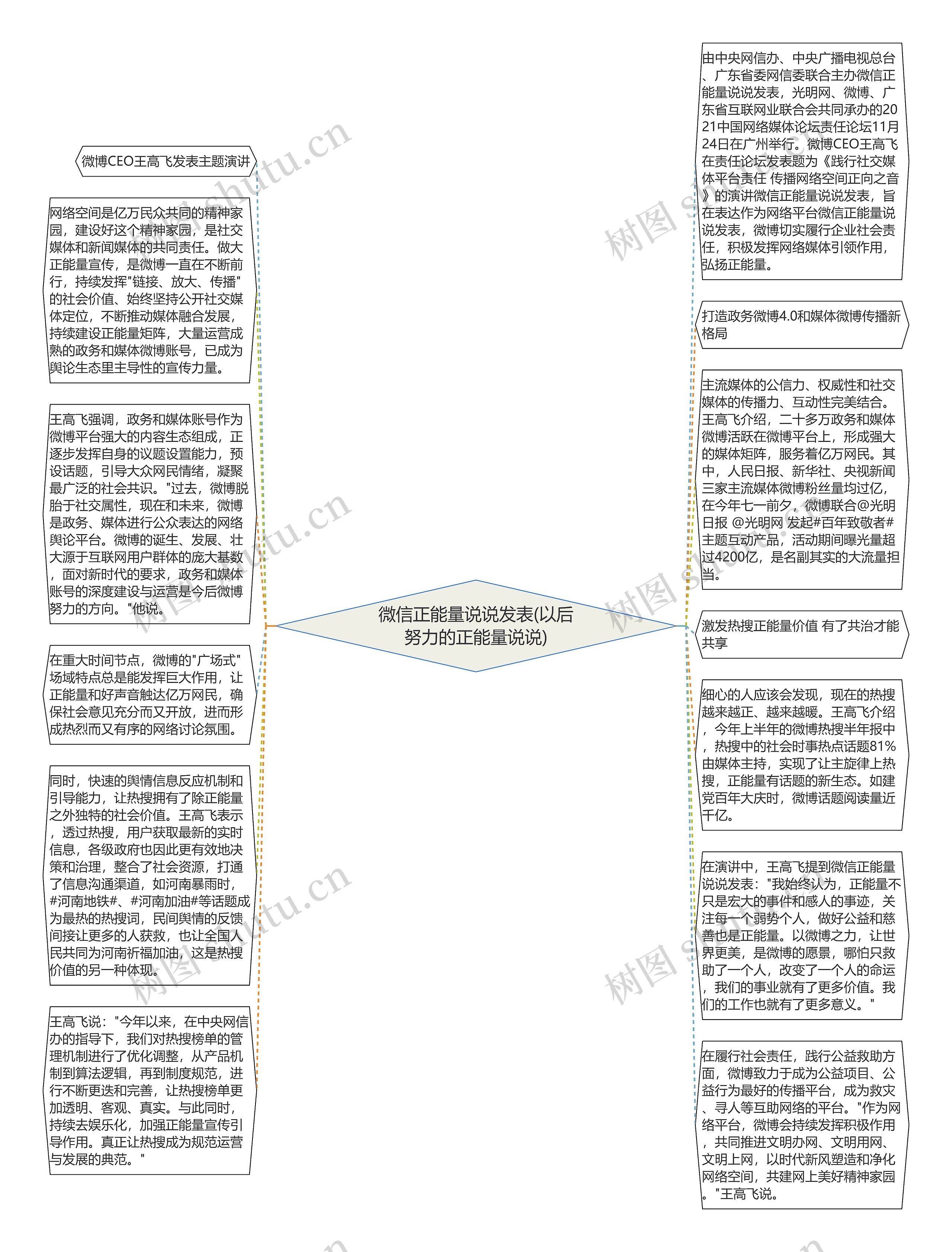 微信正能量说说发表(以后努力的正能量说说)