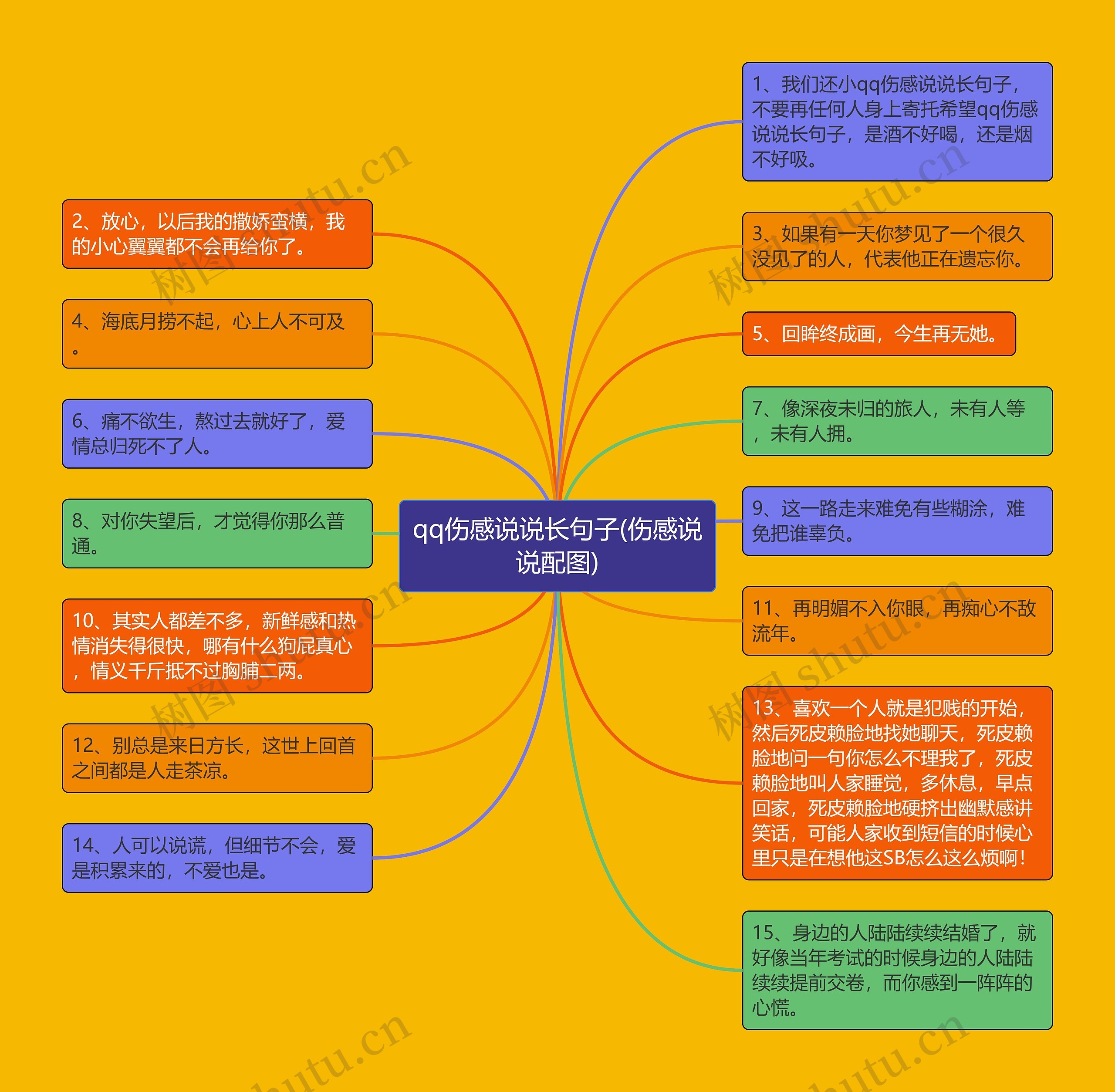 qq伤感说说长句子(伤感说说配图)思维导图