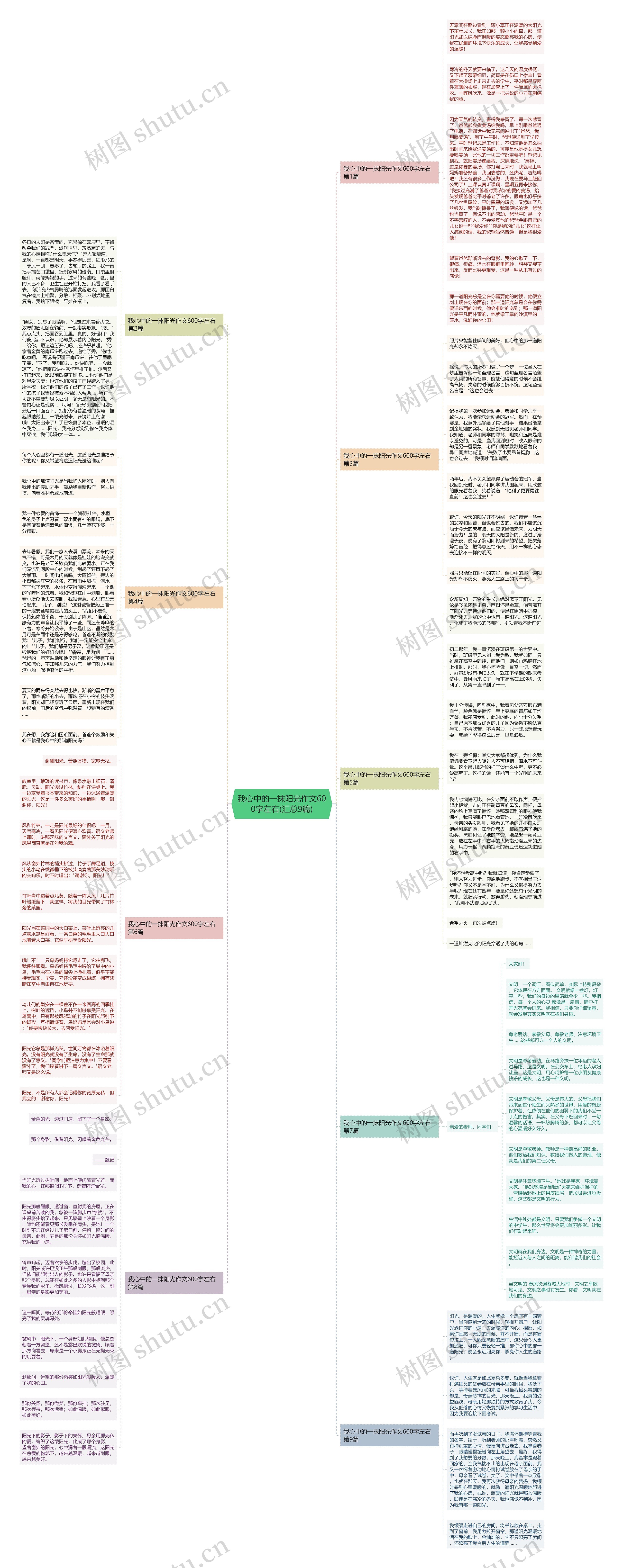 我心中的一抹阳光作文600字左右(汇总9篇)思维导图