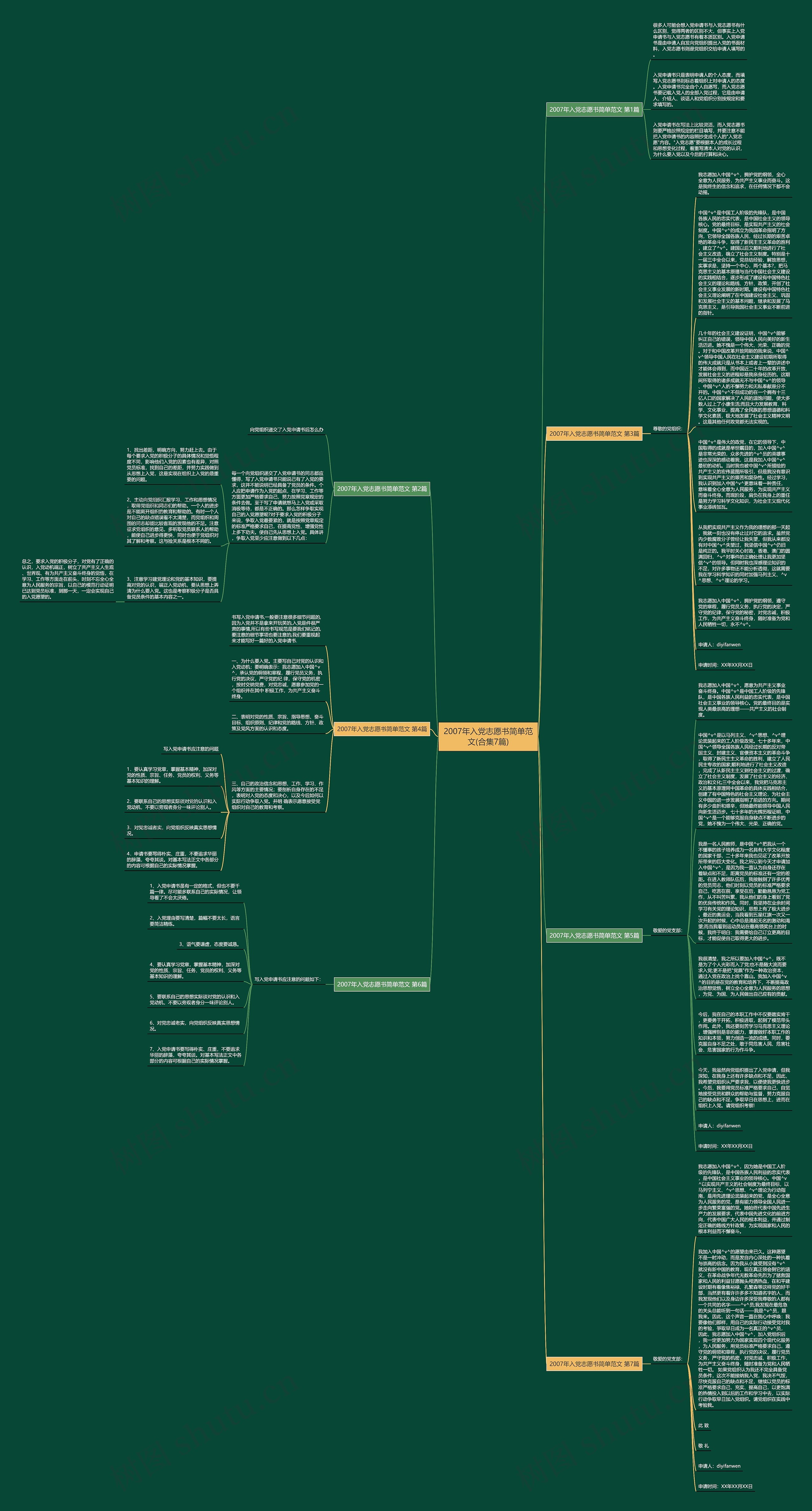 2007年入党志愿书简单范文(合集7篇)思维导图
