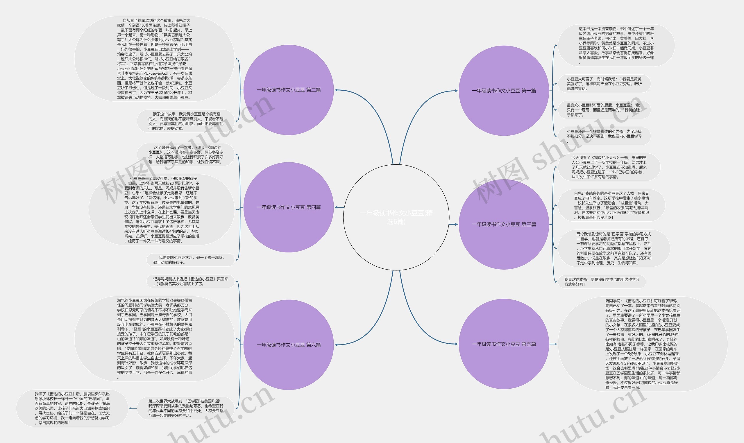 一年级读书作文小豆豆(精选6篇) 一年级读书作文小豆豆(精选6篇)
