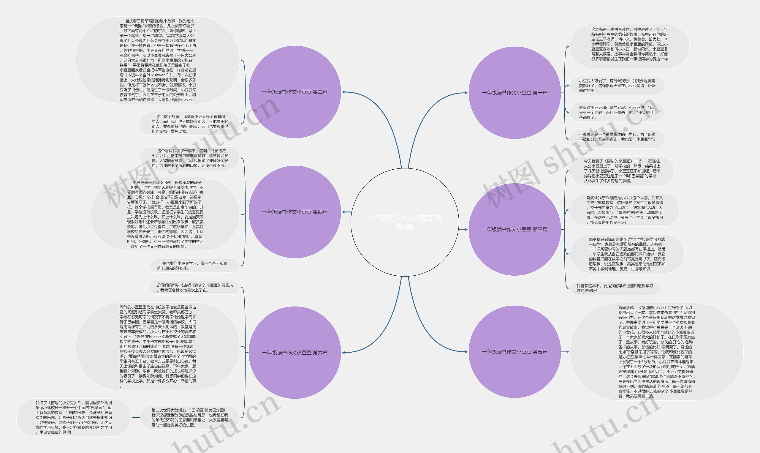 一年级读书作文小豆豆(精选6篇)思维导图