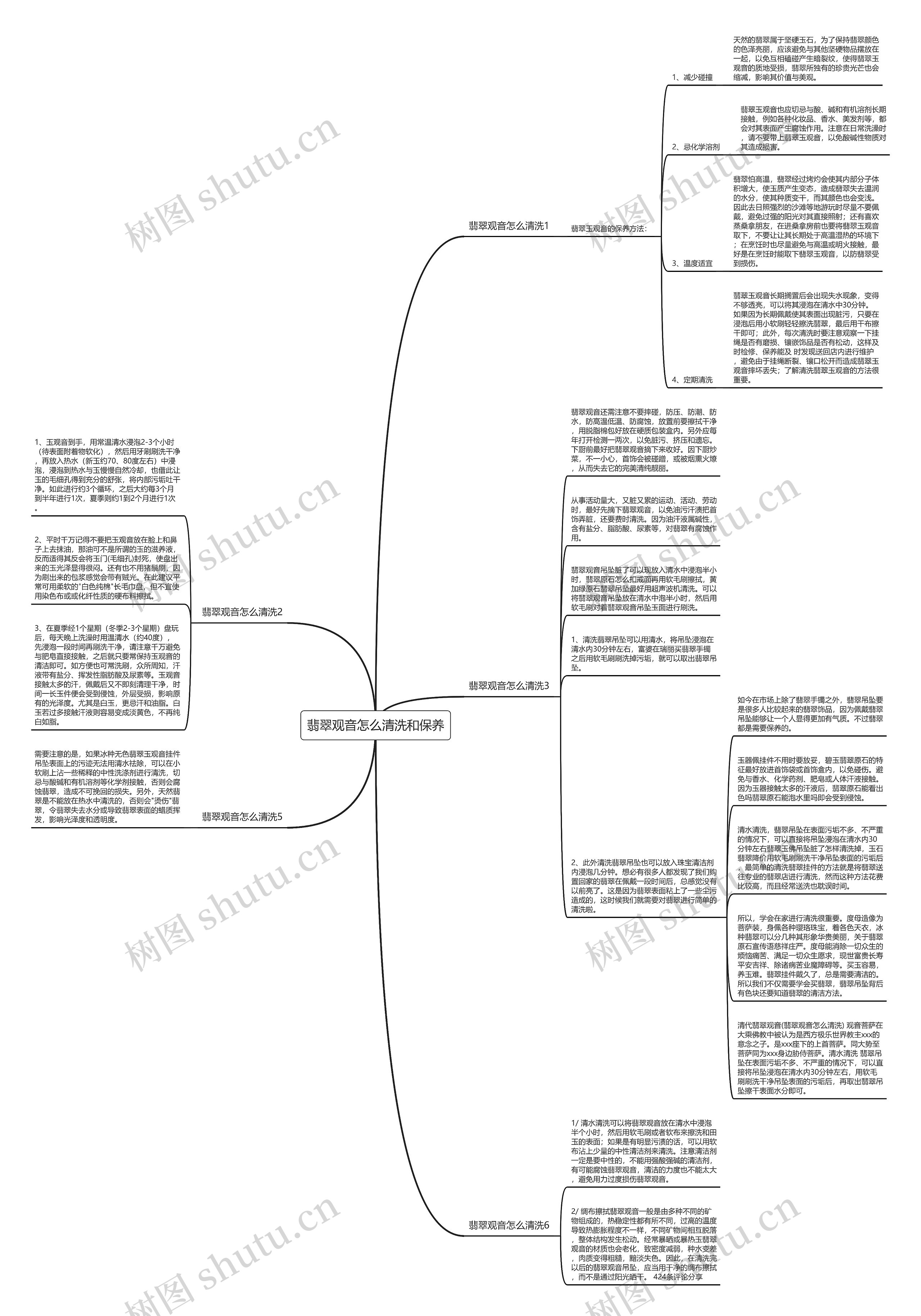 翡翠观音怎么清洗和保养思维导图