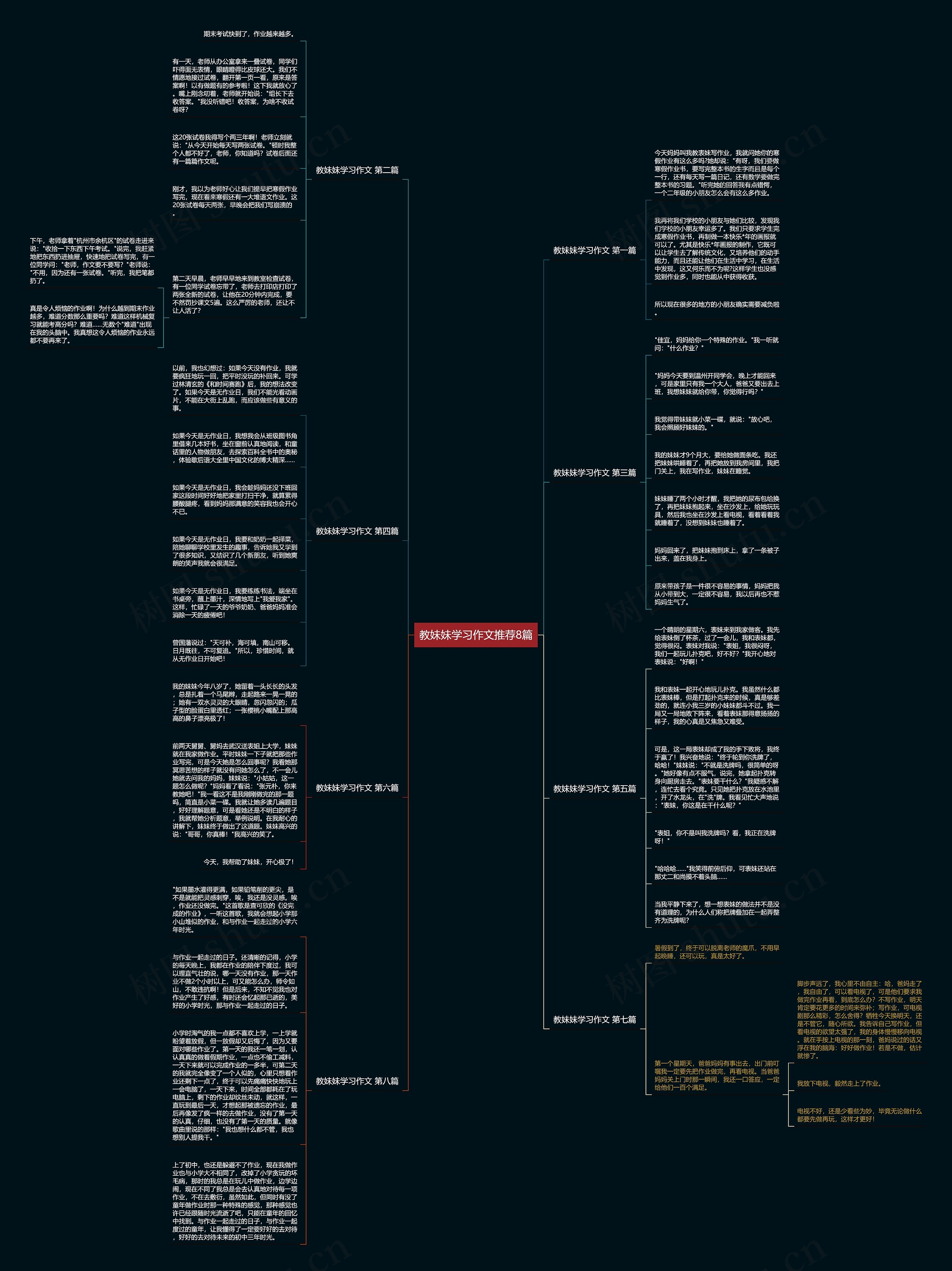 教妹妹学习作文推荐8篇 教妹妹学习作文推荐8篇