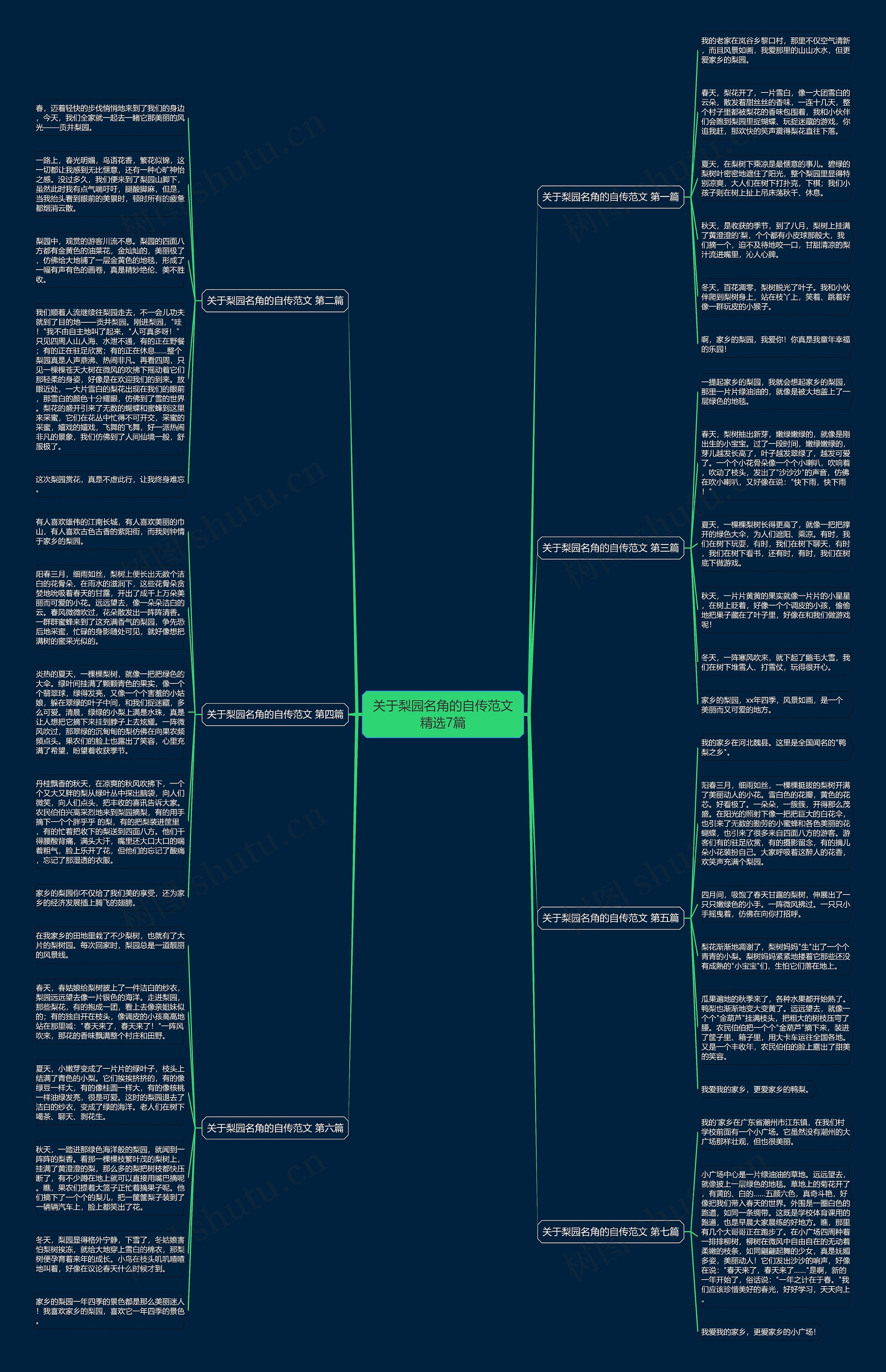 关于梨园名角的自传范文精选7篇思维导图