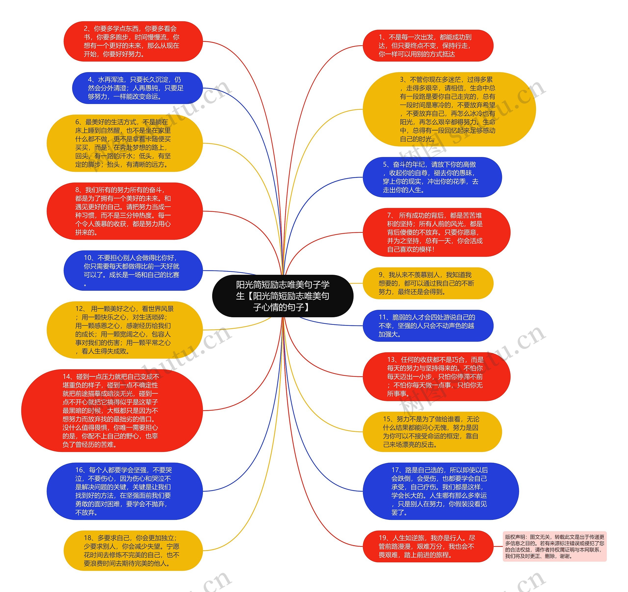 阳光简短励志唯美句子学生【阳光简短励志唯美句子心情的句子】思维导图