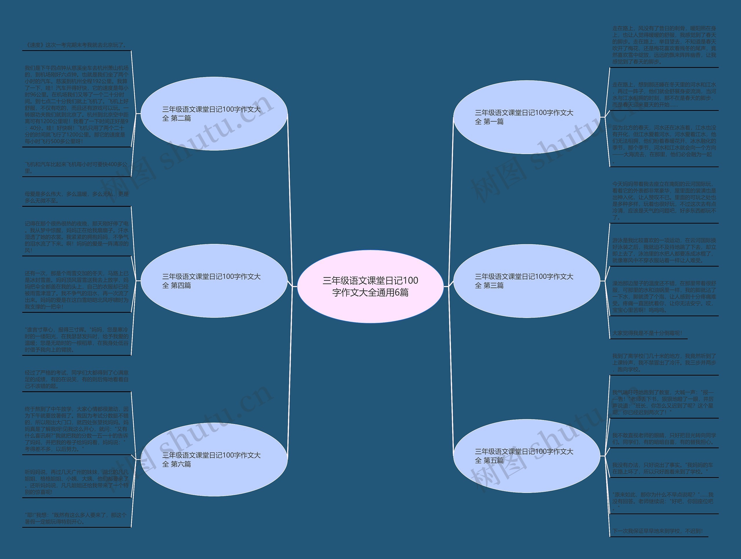 三年级语文课堂日记100字作文大全通用6篇思维导图