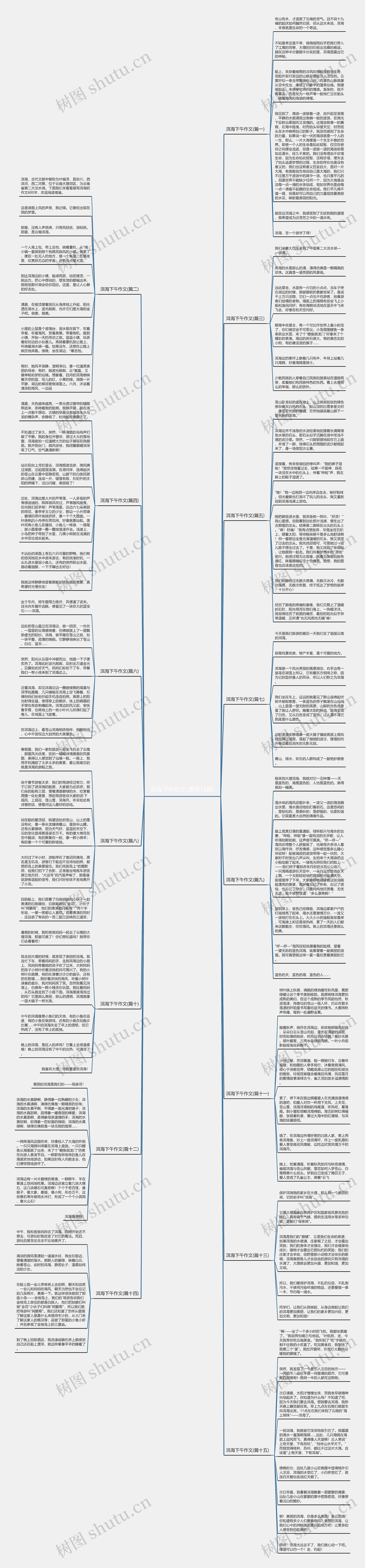 洱海下午作文(通用15篇)思维导图