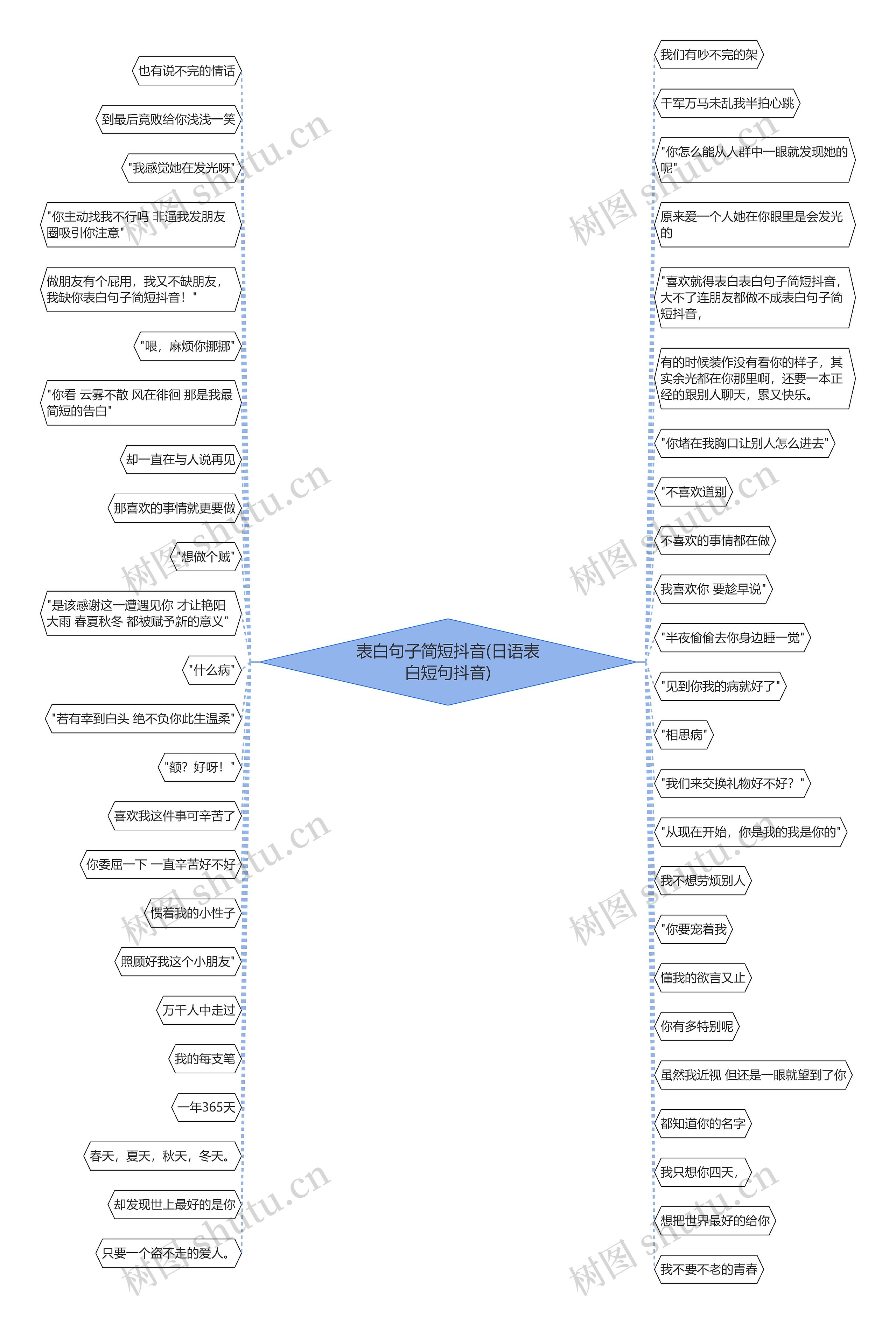 表白句子简短抖音(日语表白短句抖音)思维导图