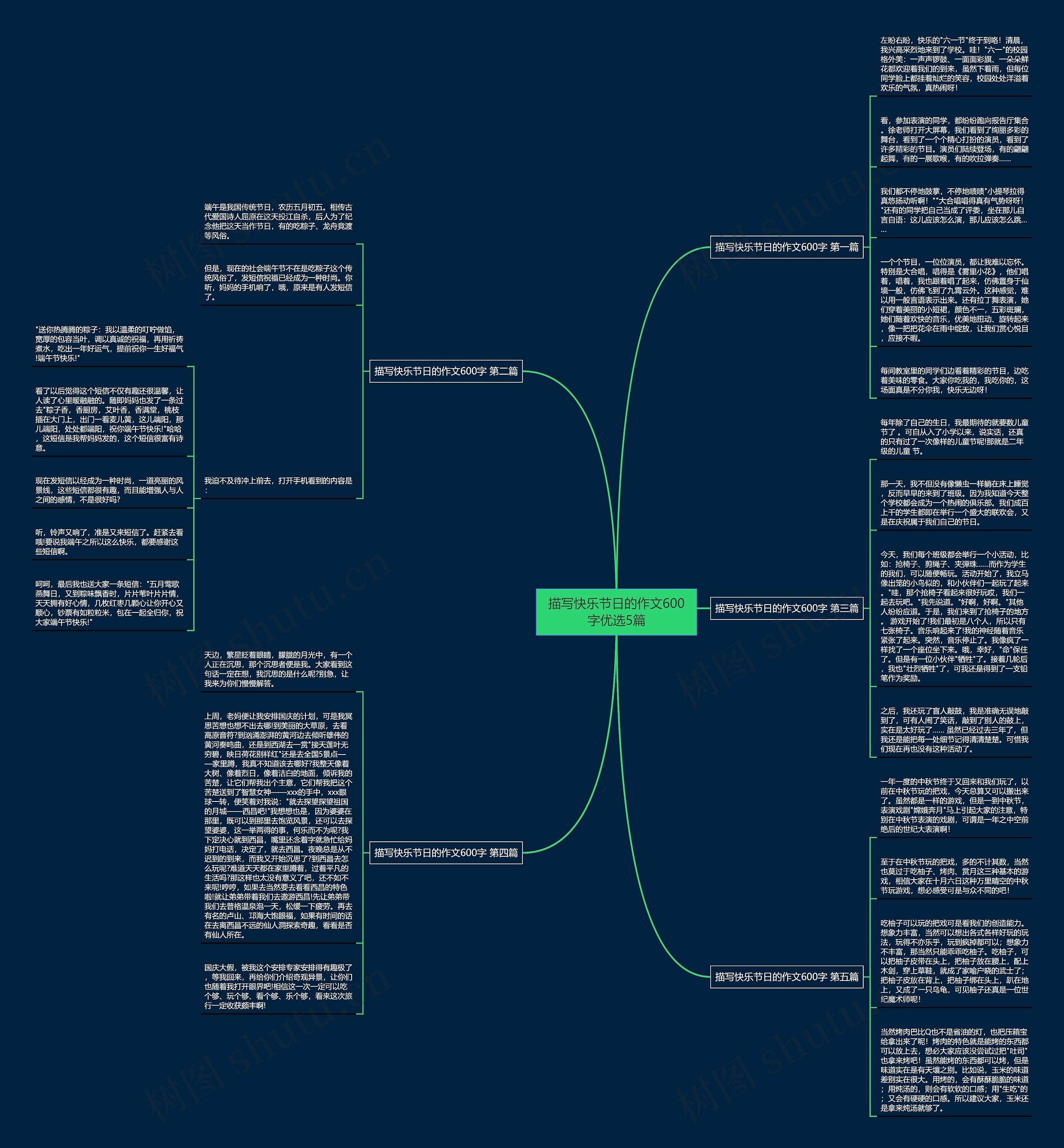 描写快乐节日的作文600字优选5篇思维导图