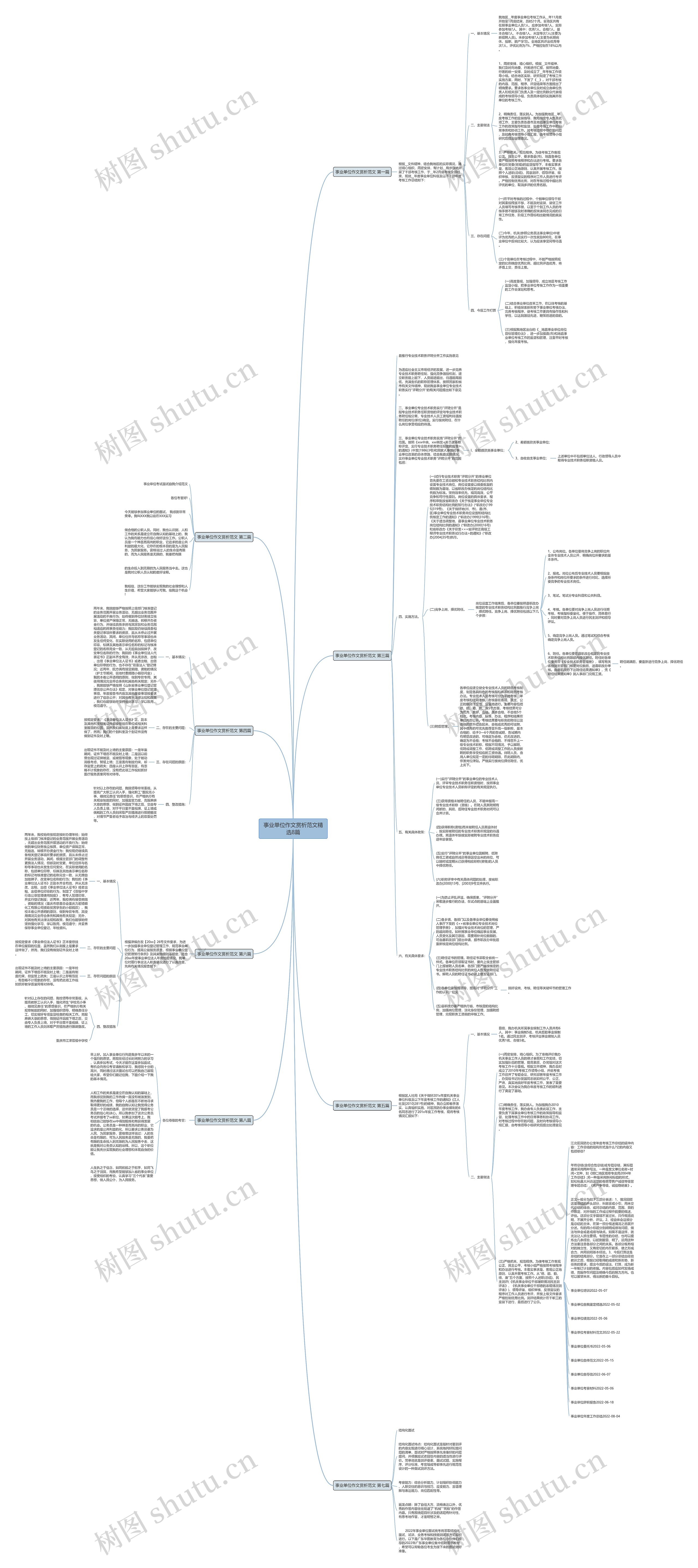 事业单位作文赏析范文精选8篇思维导图
