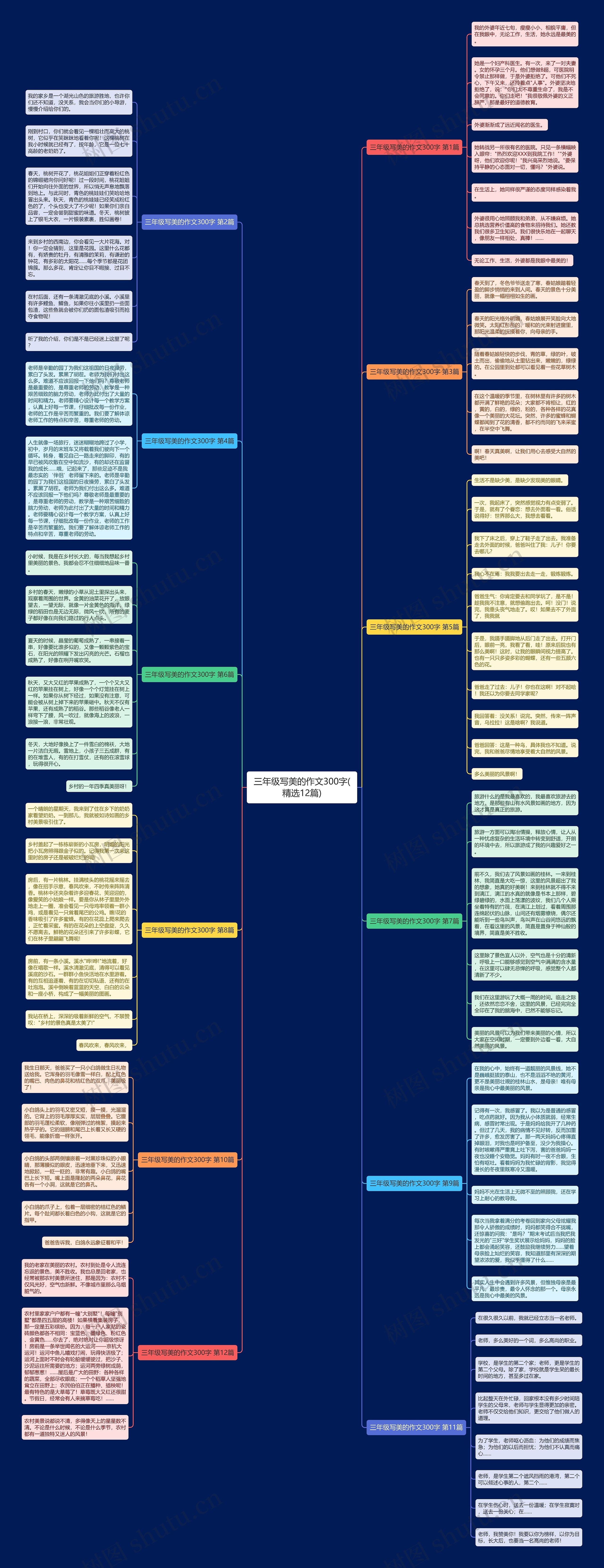 三年级写美的作文300字(精选12篇) 三年级写美的作文300字(精选12篇)