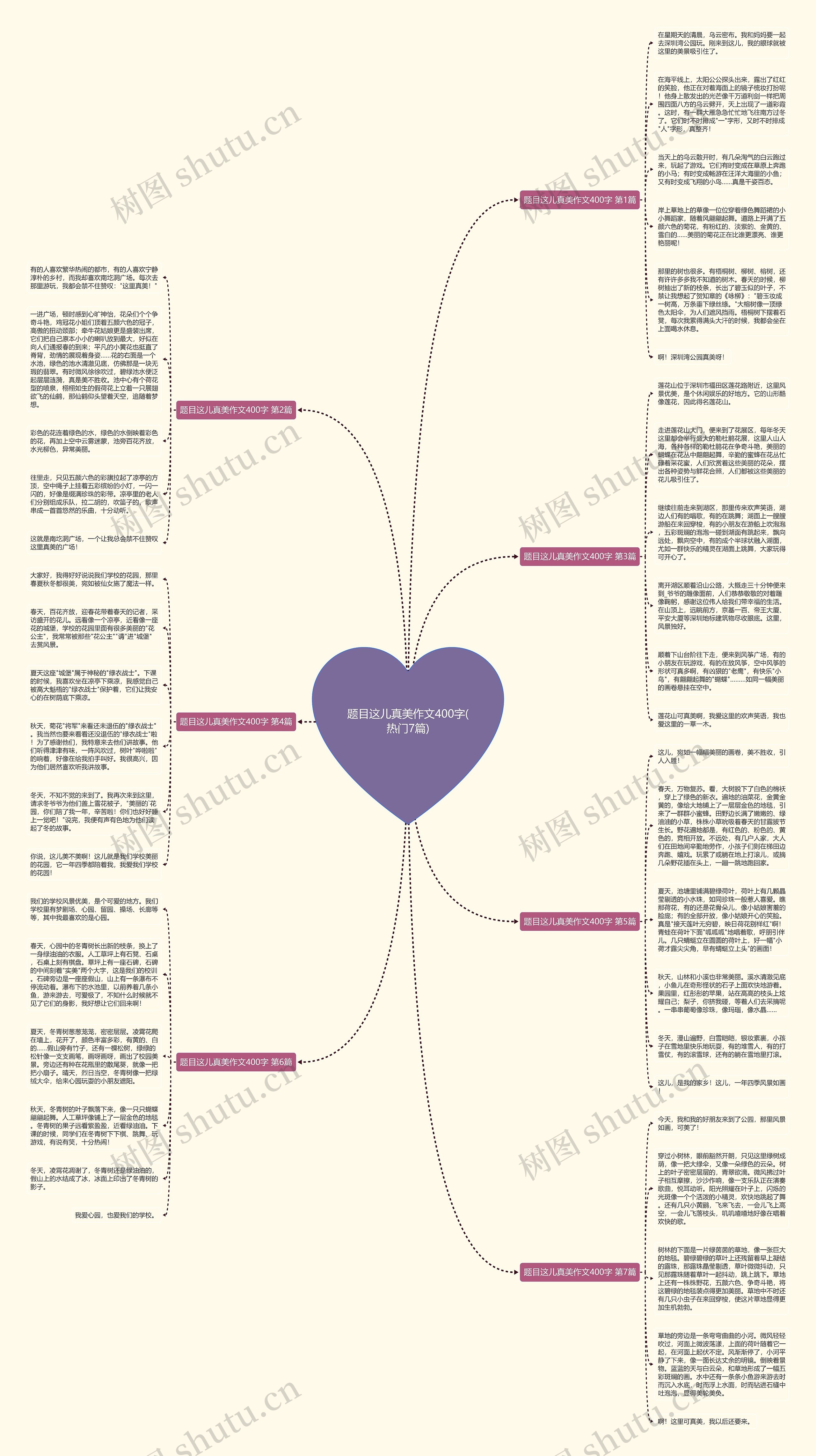题目这儿真美作文400字(热门7篇)思维导图
