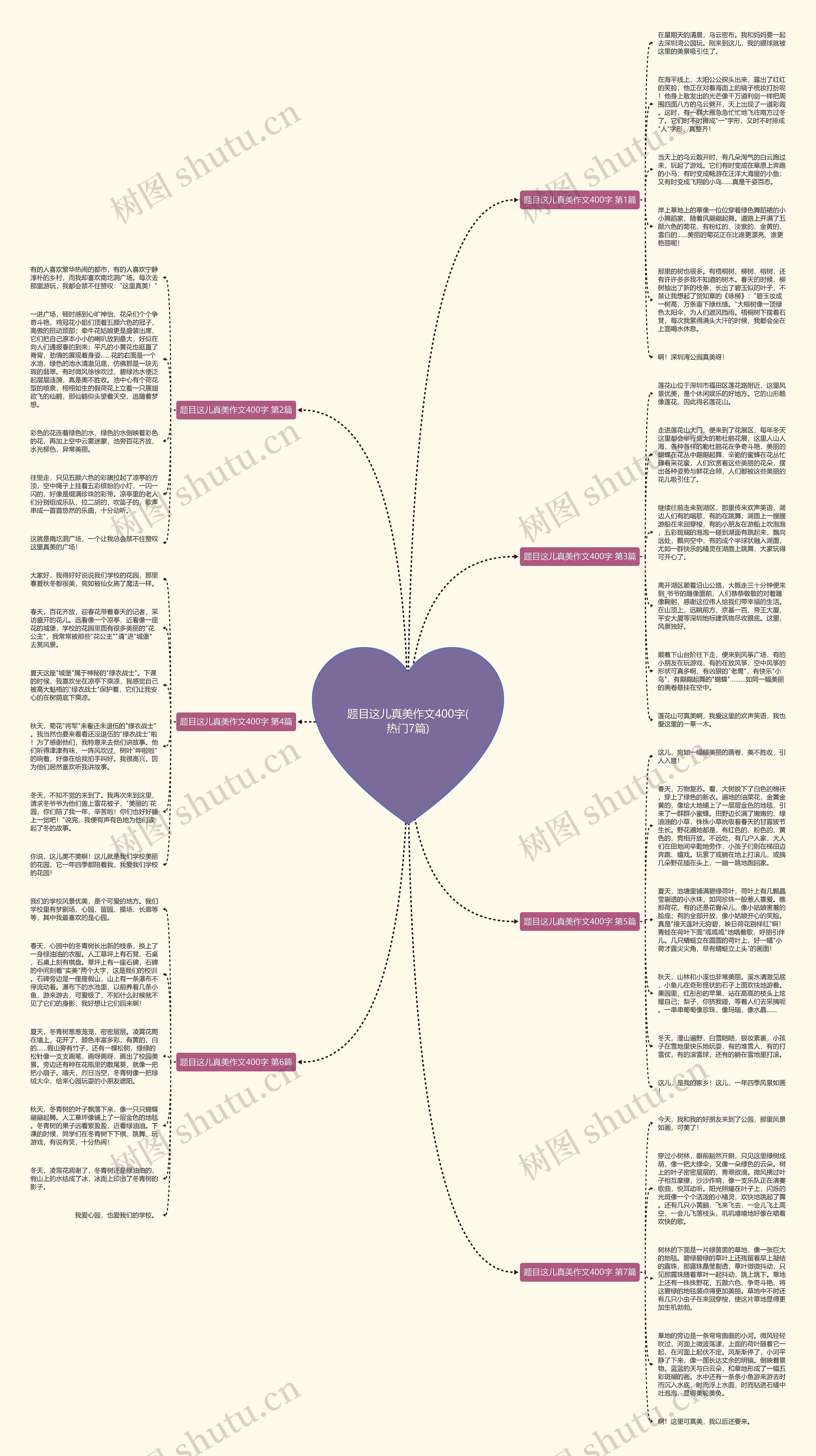 题目这儿真美作文400字(热门7篇) 题目这儿真美作文400字(热门7篇)