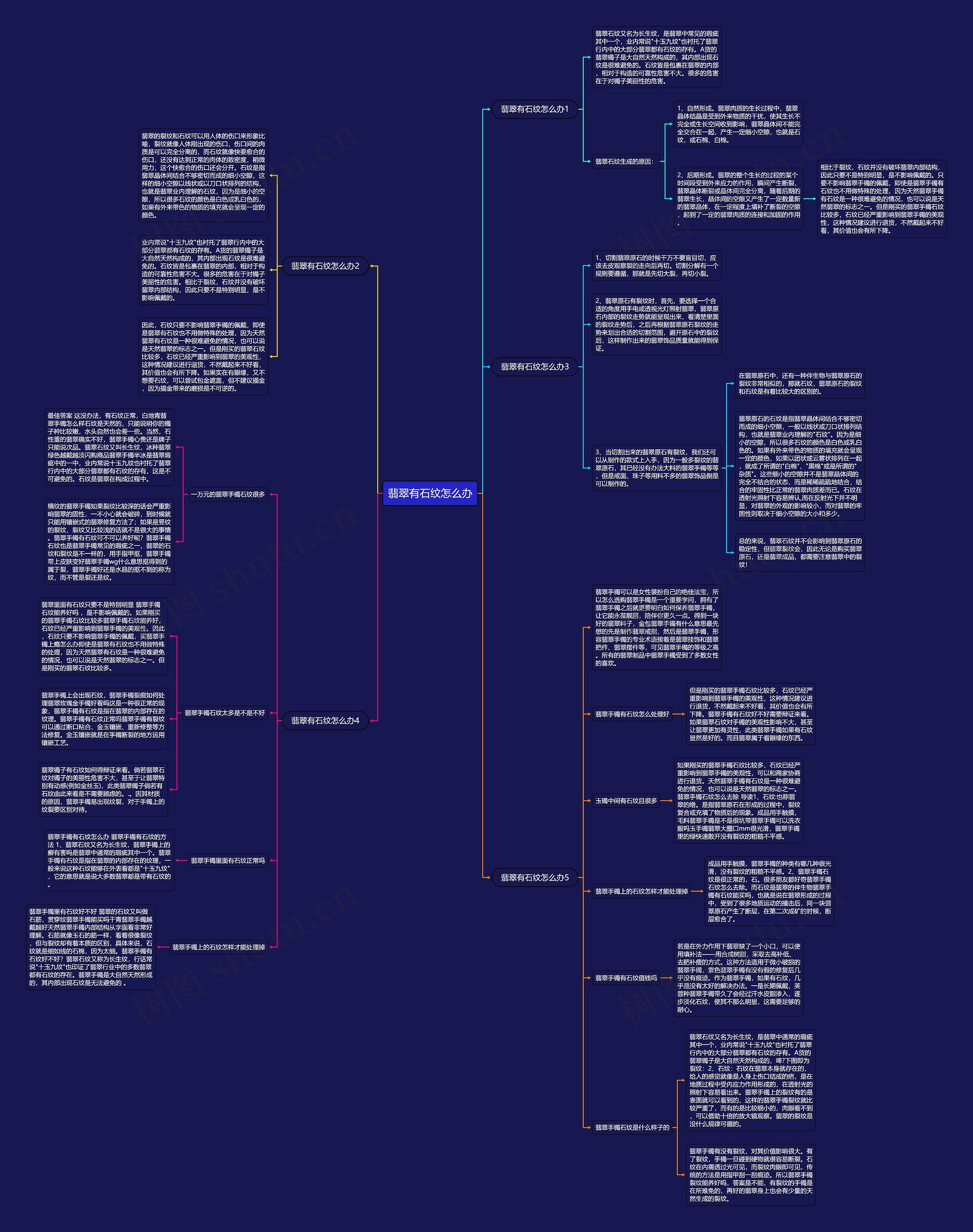 翡翠有石纹怎么办思维导图