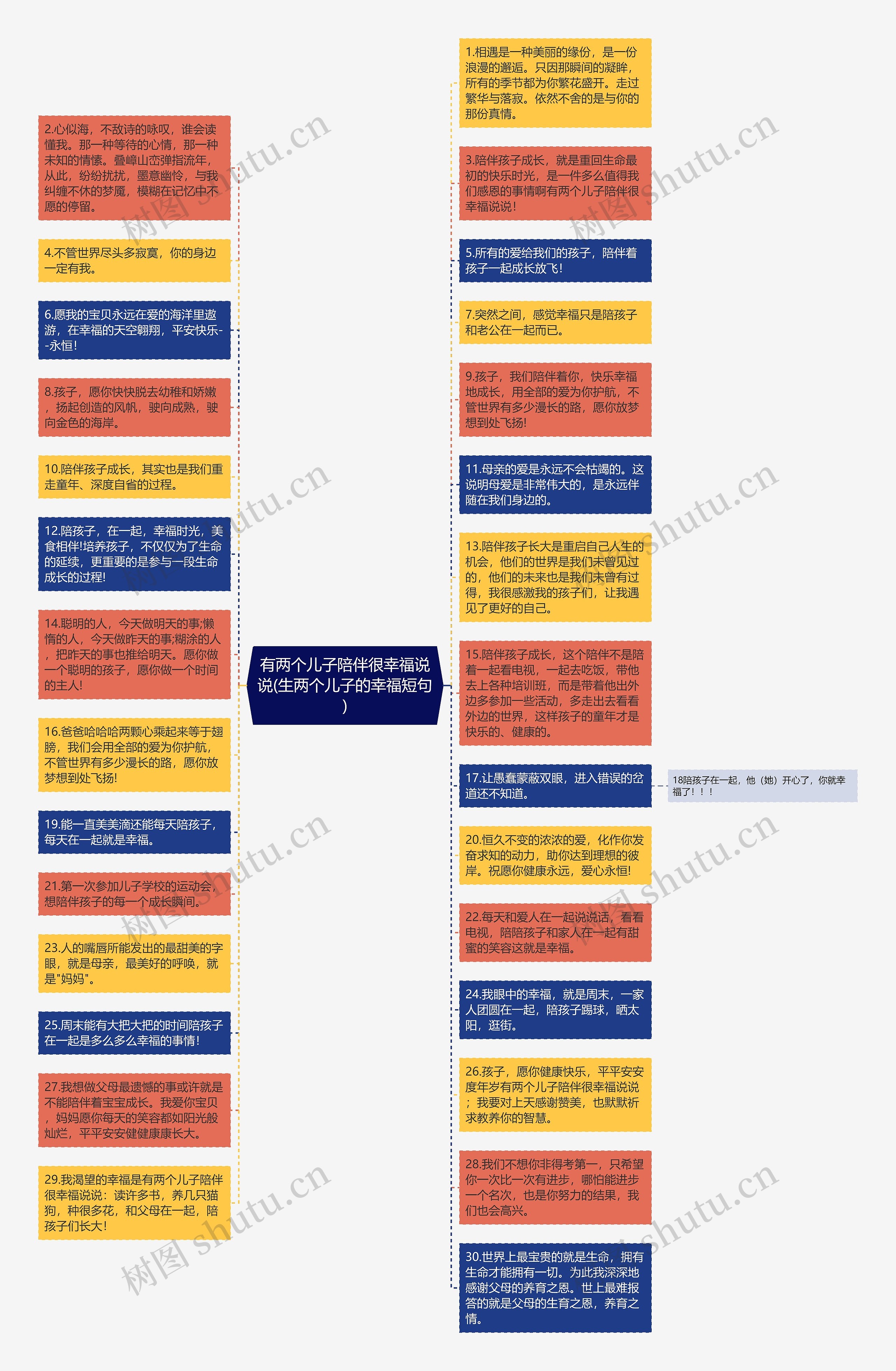 有两个儿子陪伴很幸福说说(生两个儿子的幸福短句)思维导图