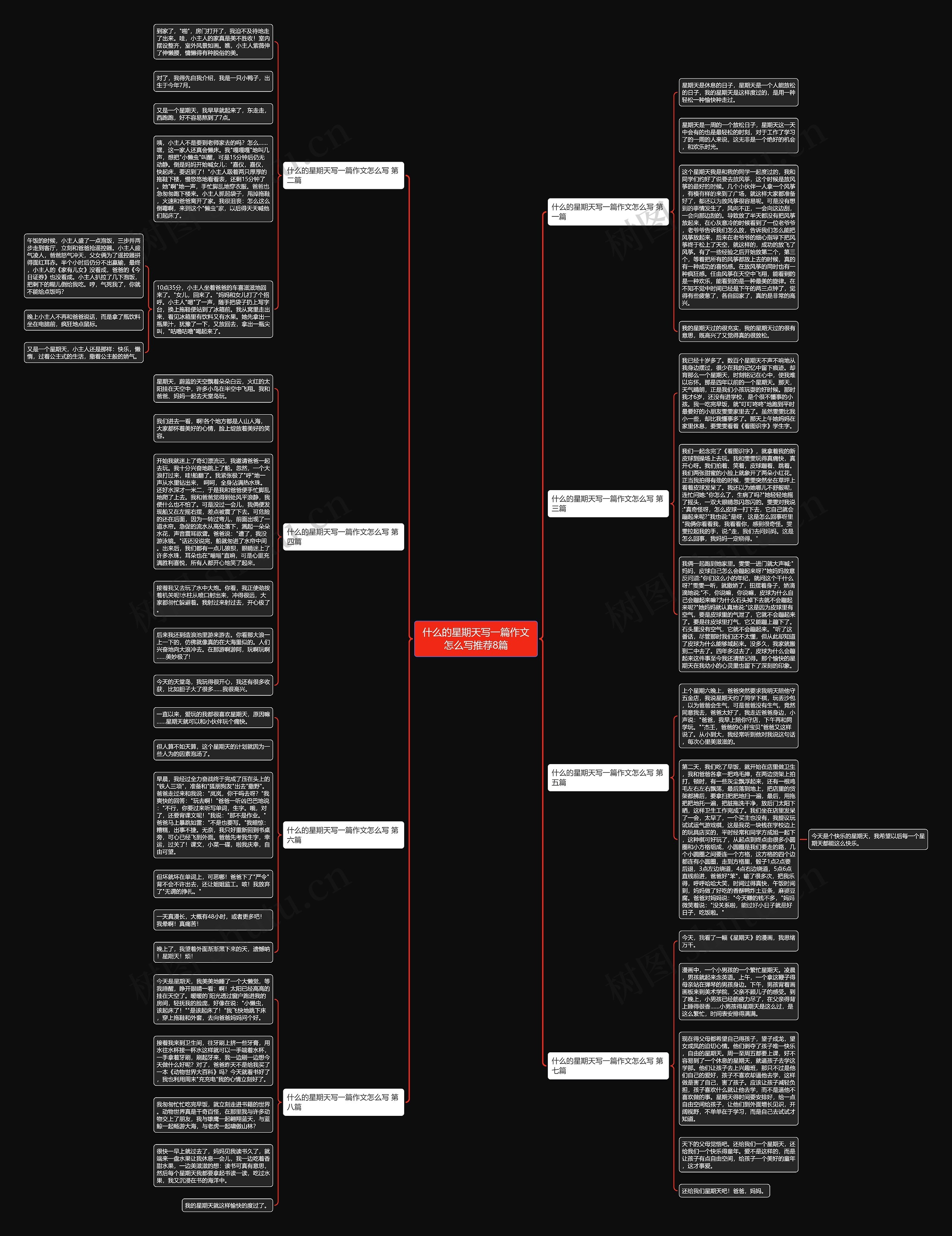 什么的星期天写一篇作文怎么写推荐8篇思维导图