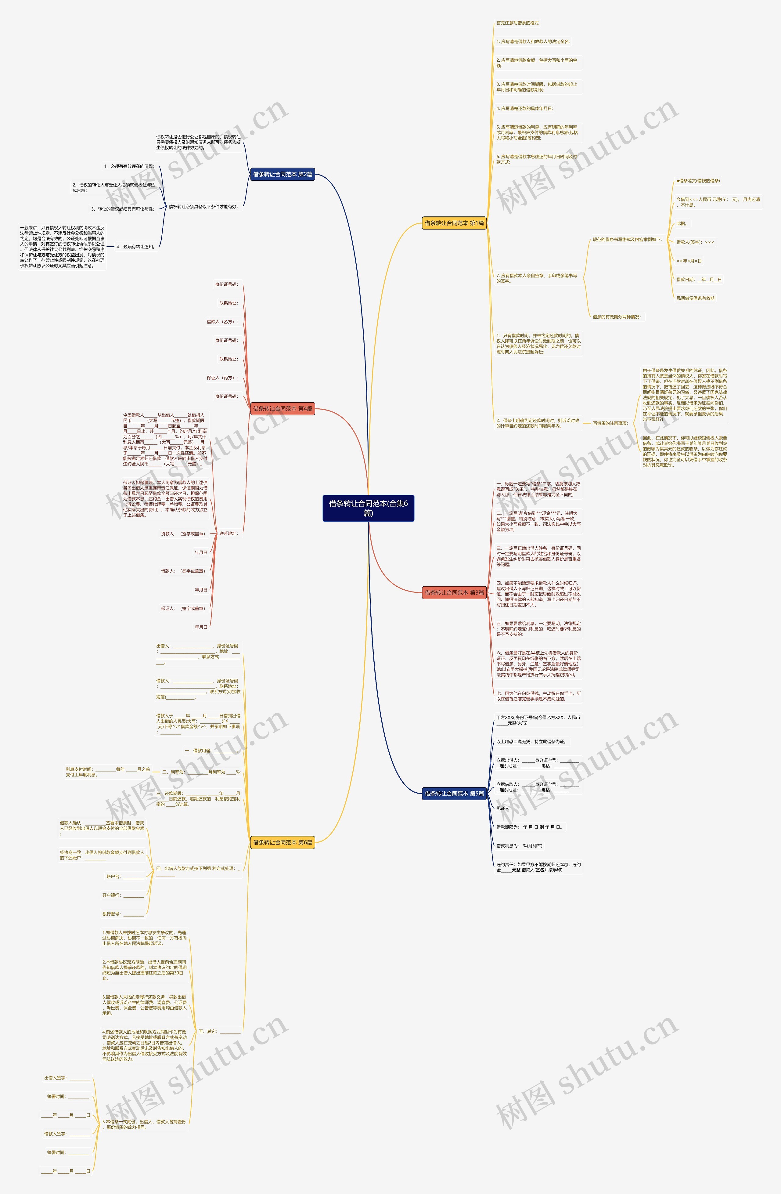 借条转让合同范本(合集6篇)思维导图