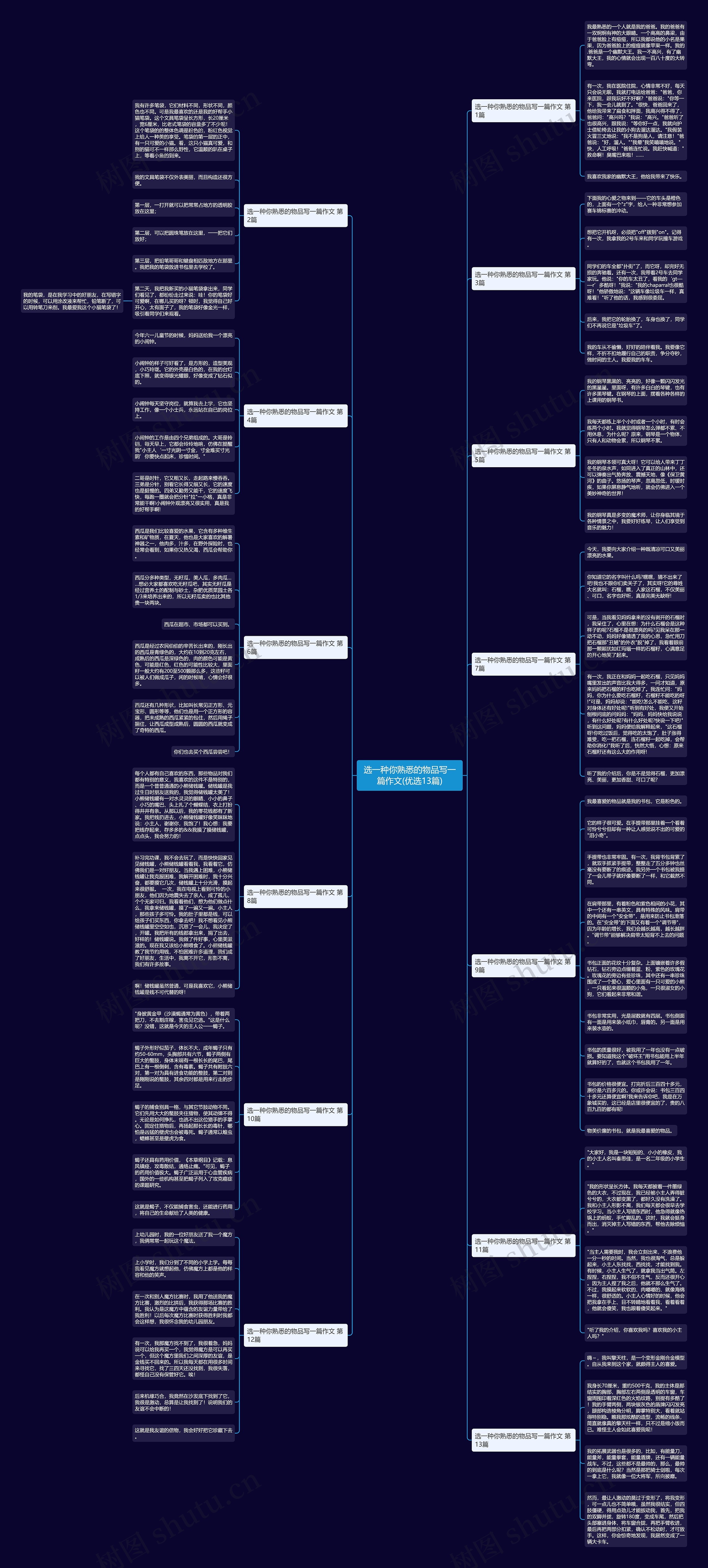 选一种你熟悉的物品写一篇作文(优选13篇)思维导图