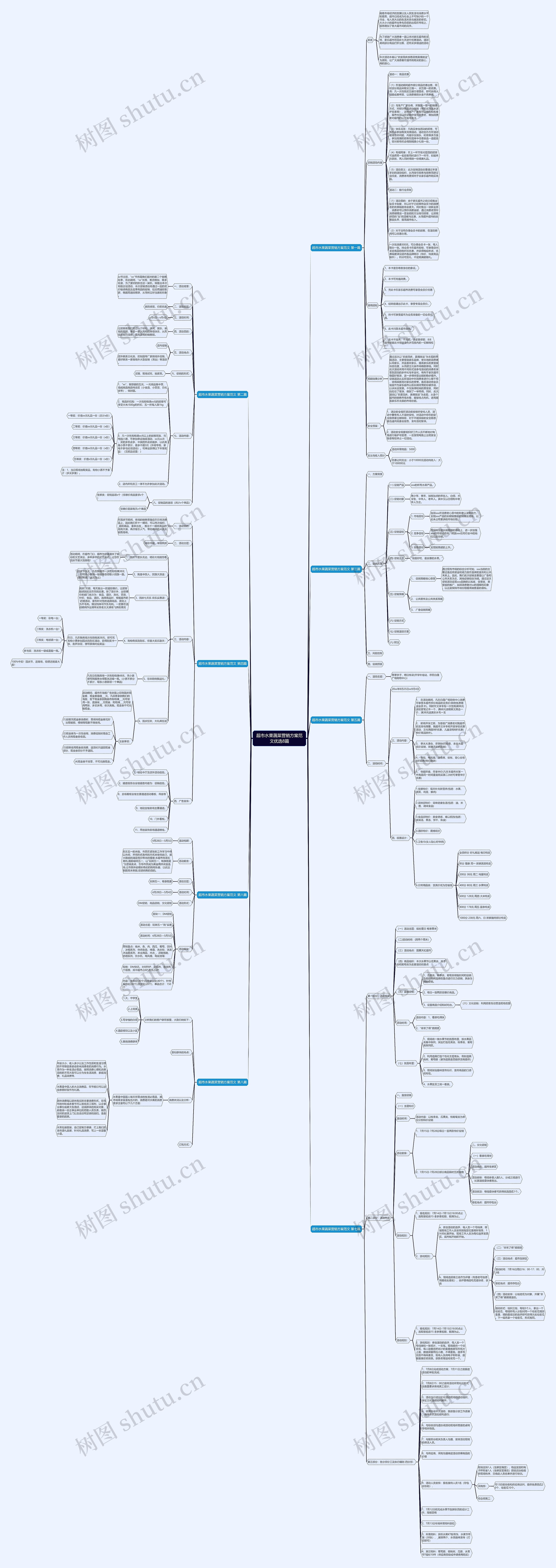 超市水果蔬菜营销方案范文优选8篇思维导图