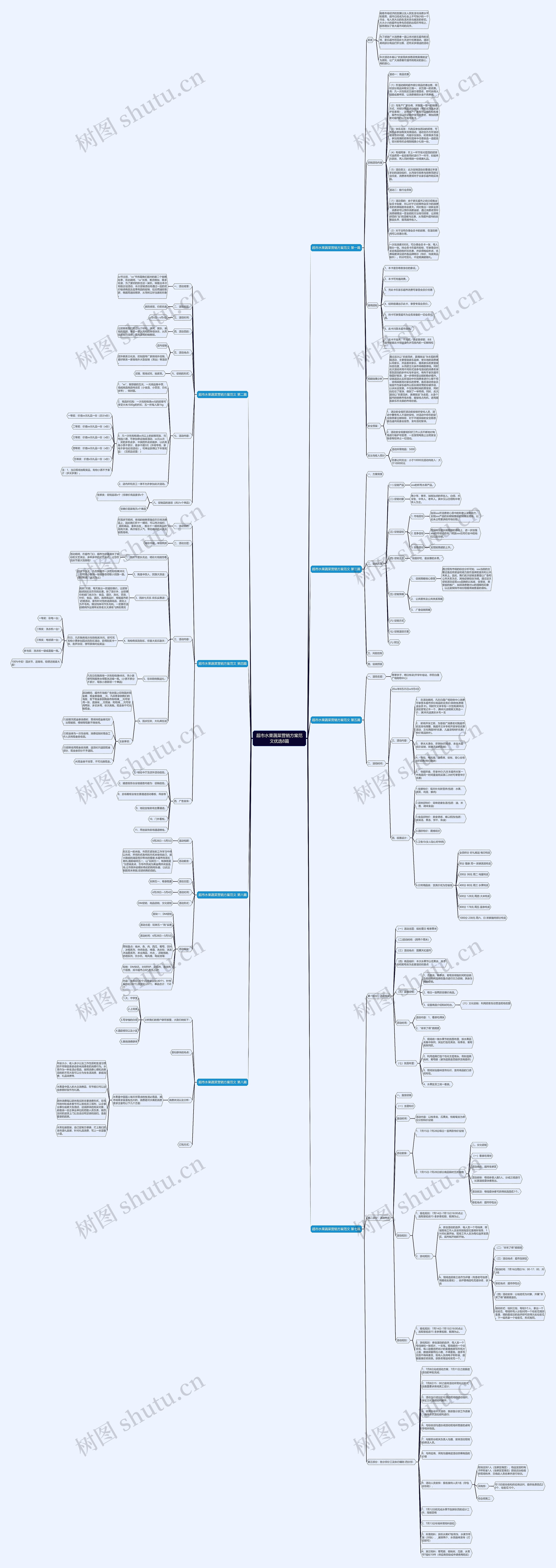 超市水果蔬菜营销方案范文优选8篇 超市水果蔬菜营销方案范文优选8篇