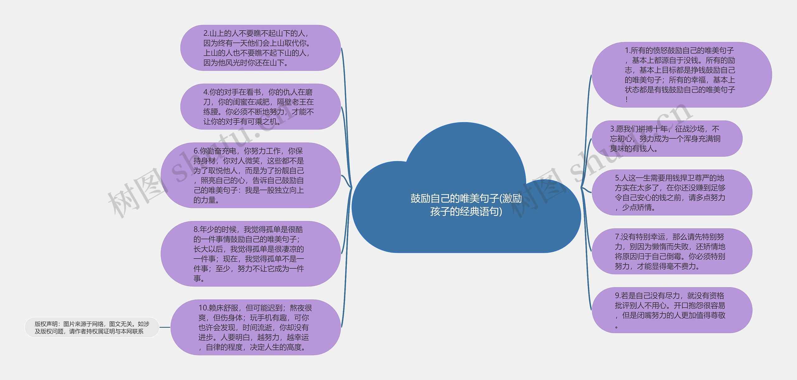 鼓励自己的唯美句子(激励孩子的经典语句)思维导图