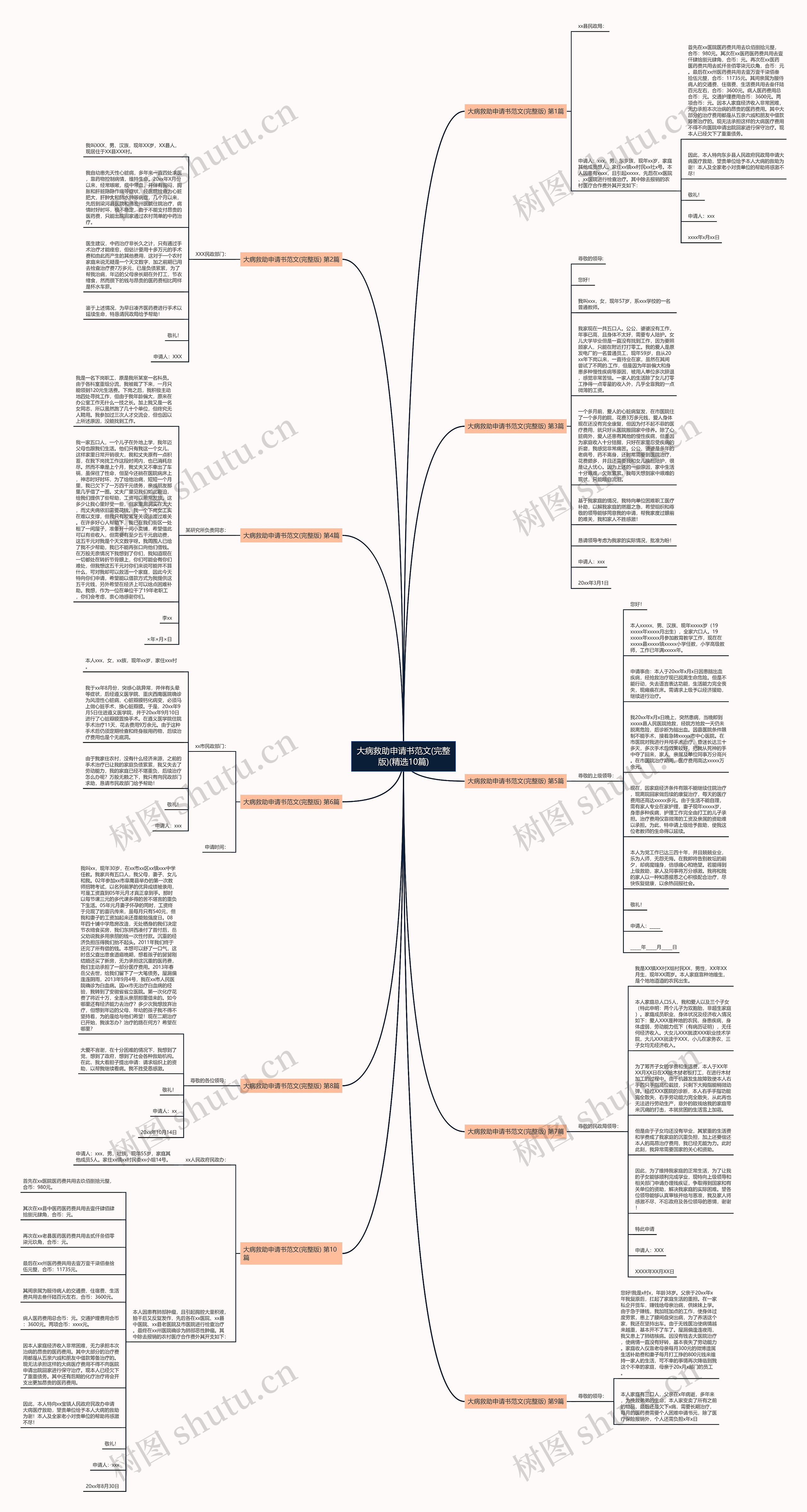 大病救助申请书范文(完整版)(精选10篇) 大病救助申请书范文(完整版)(精选10篇)