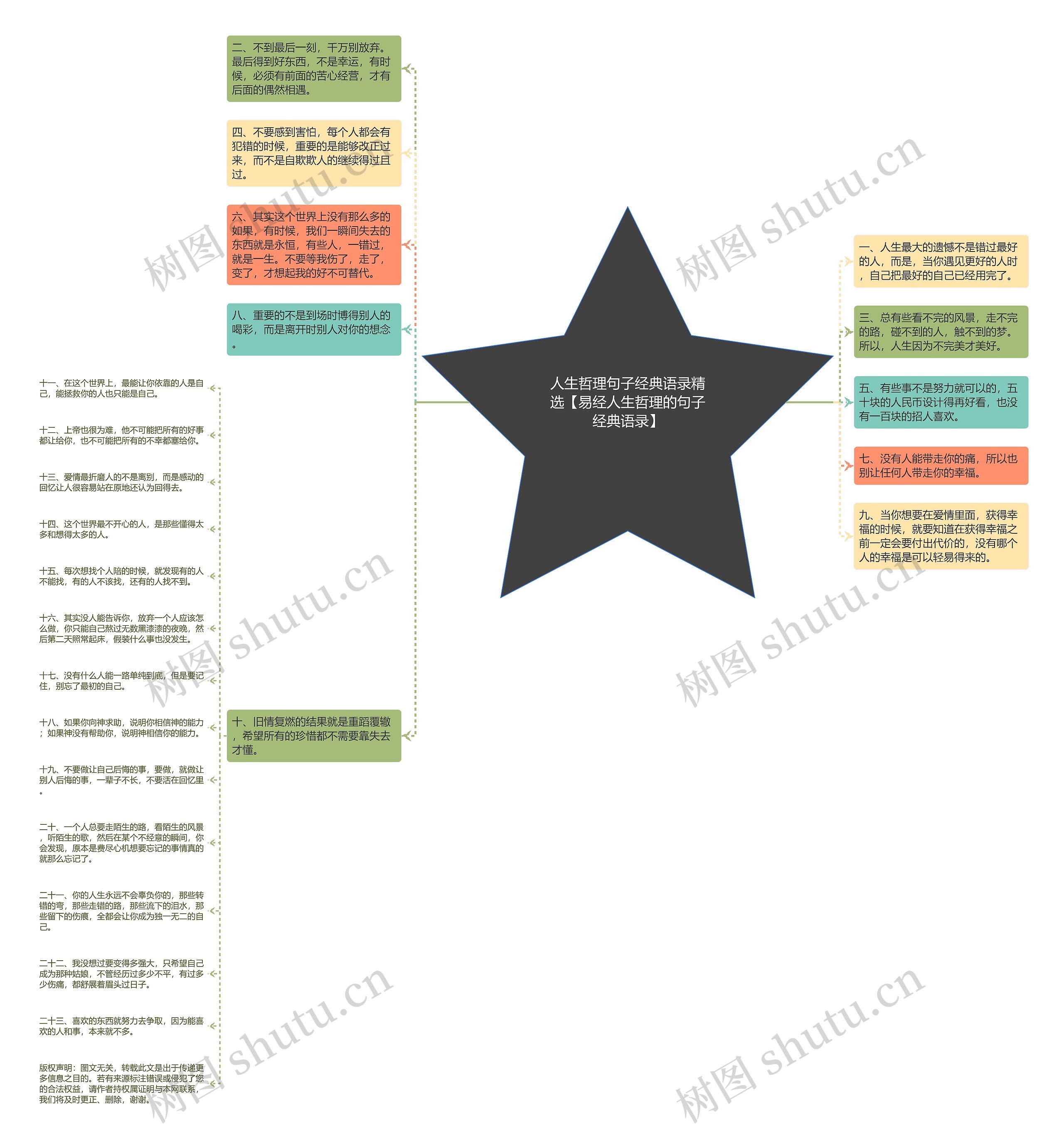 人生哲理句子经典语录精选【易经人生哲理的句子经典语录】思维导图