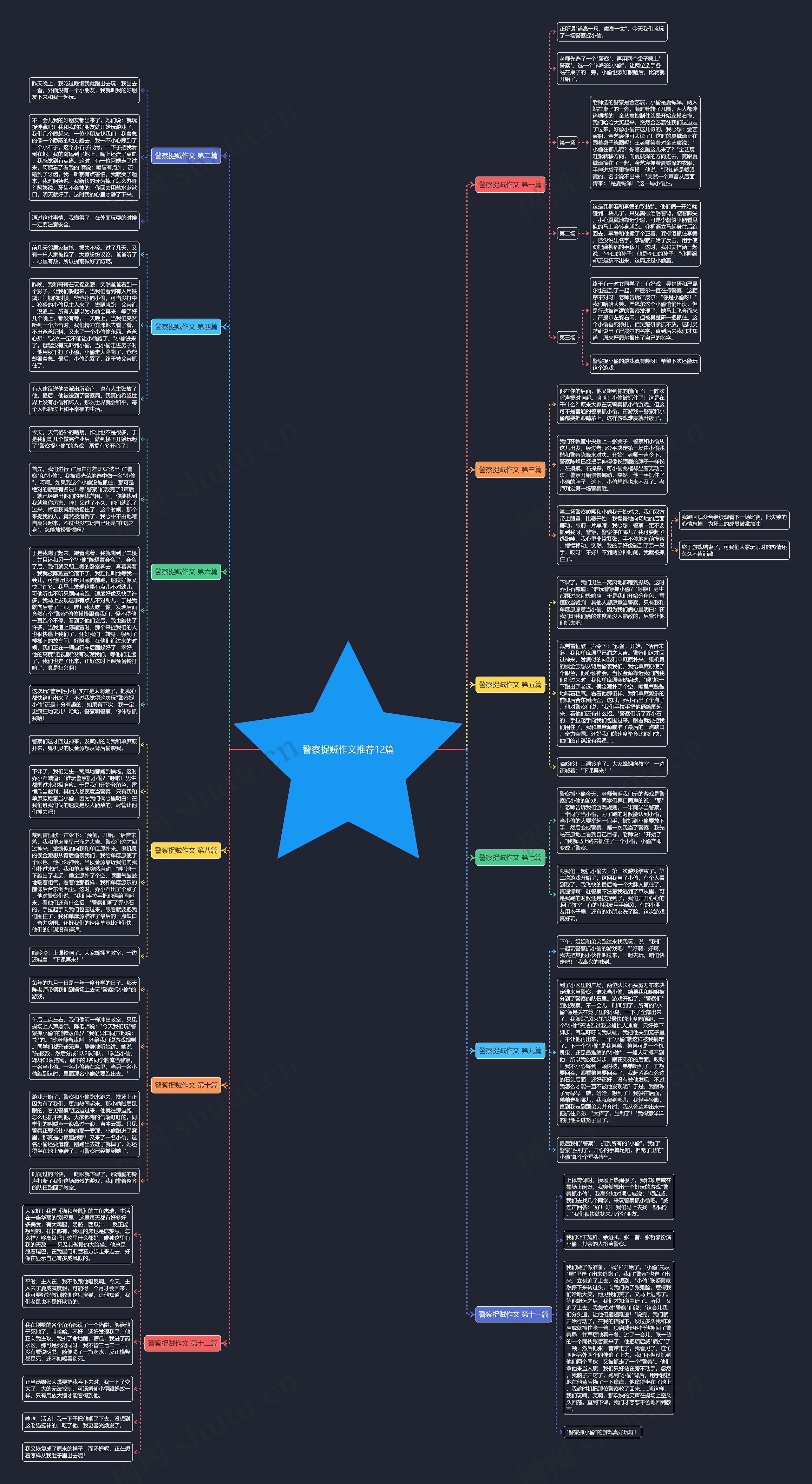 警察捉贼作文推荐12篇 警察捉贼作文推荐12篇