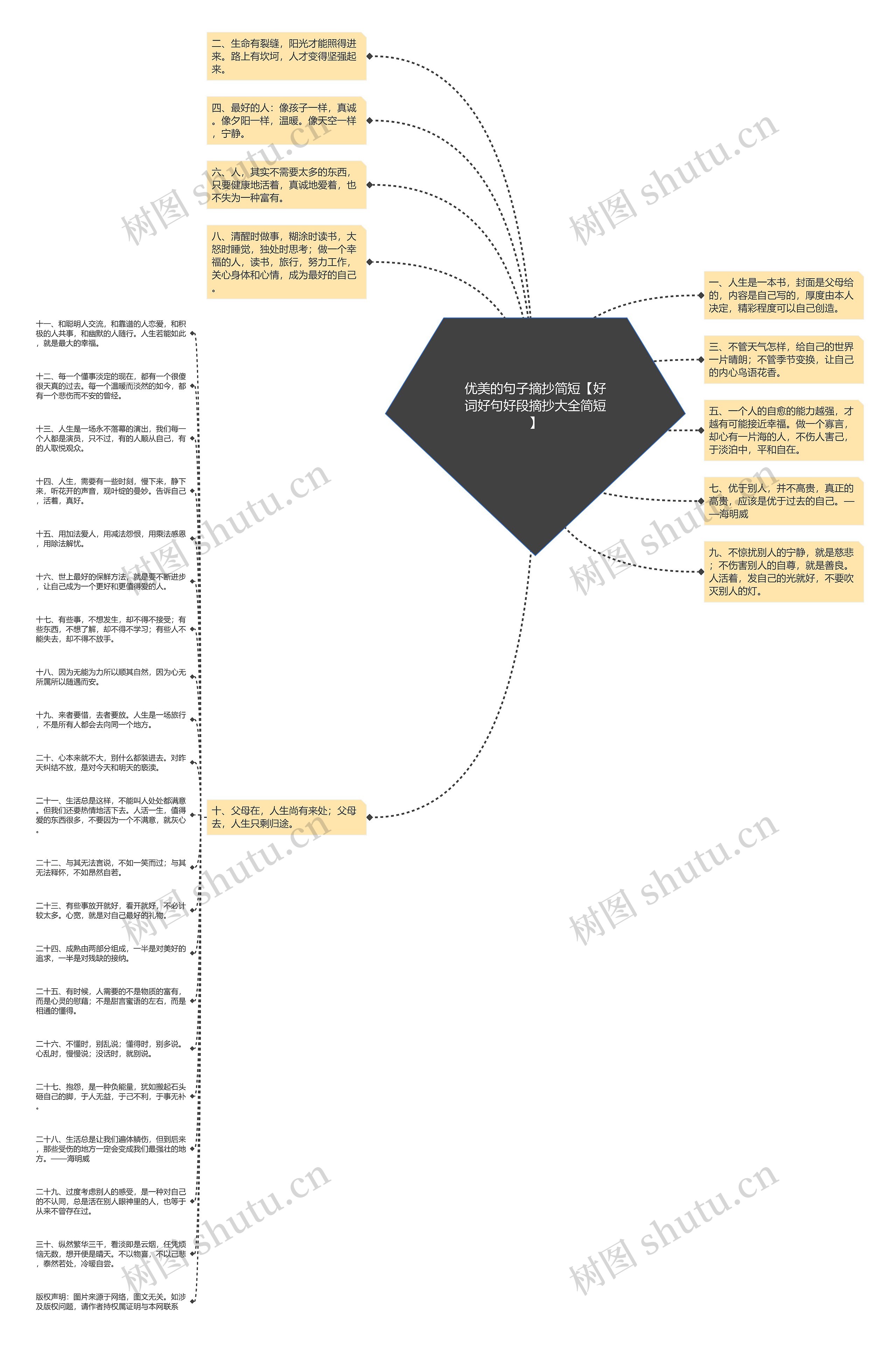 优美的句子摘抄简短【好词好句好段摘抄大全简短】思维导图