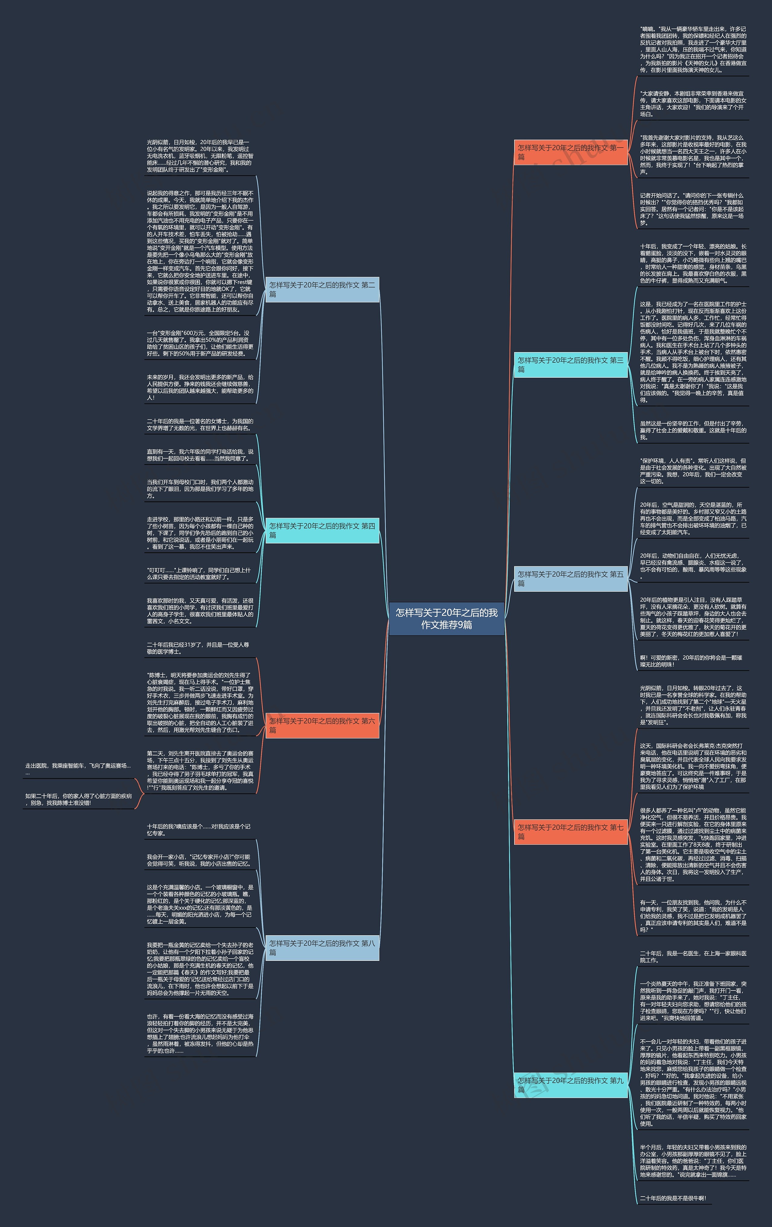 怎样写关于20年之后的我作文推荐9篇 怎样写关于20年之后的我作文推荐9篇