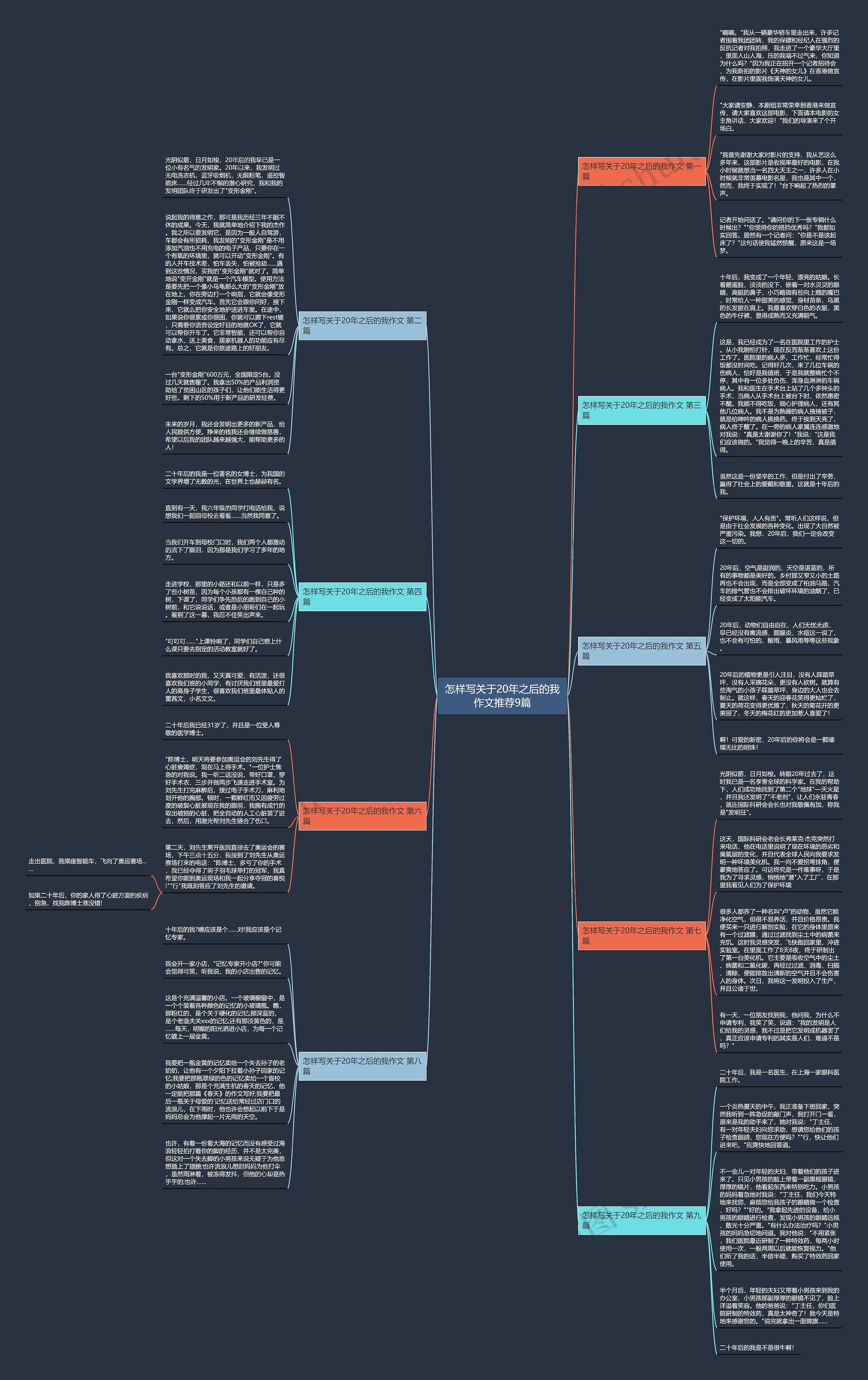 怎样写关于20年之后的我作文推荐9篇思维导图