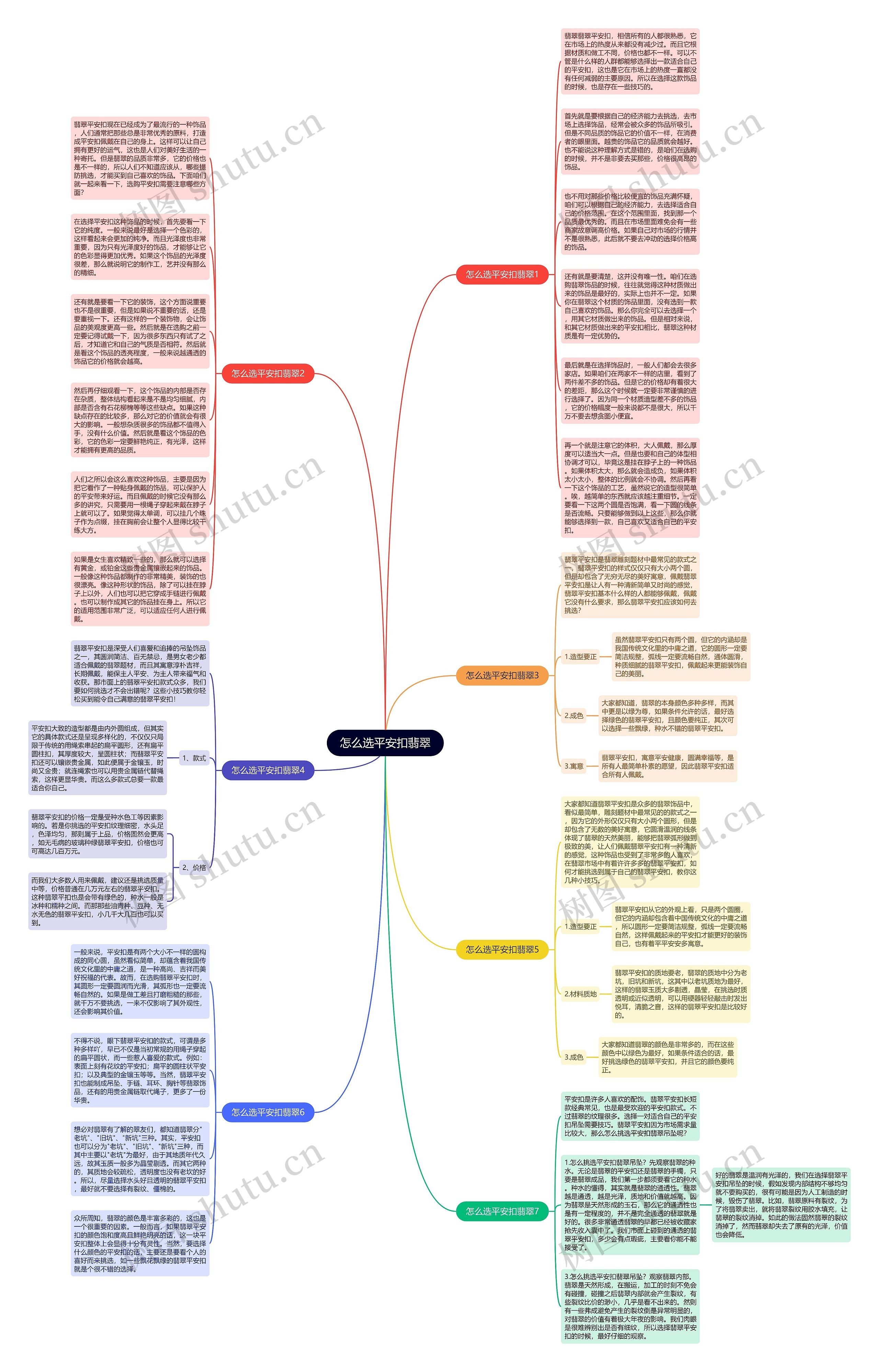 怎么选平安扣翡翠思维导图