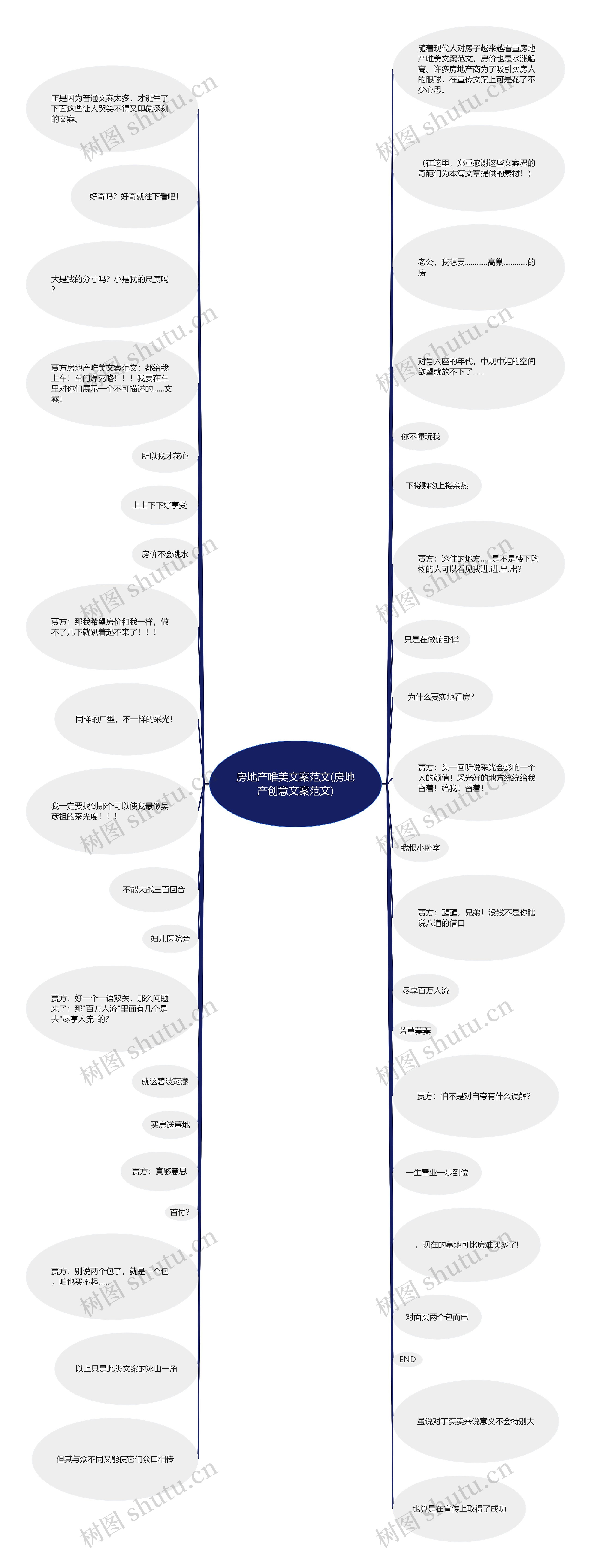 房地产唯美文案范文(房地产创意文案范文)