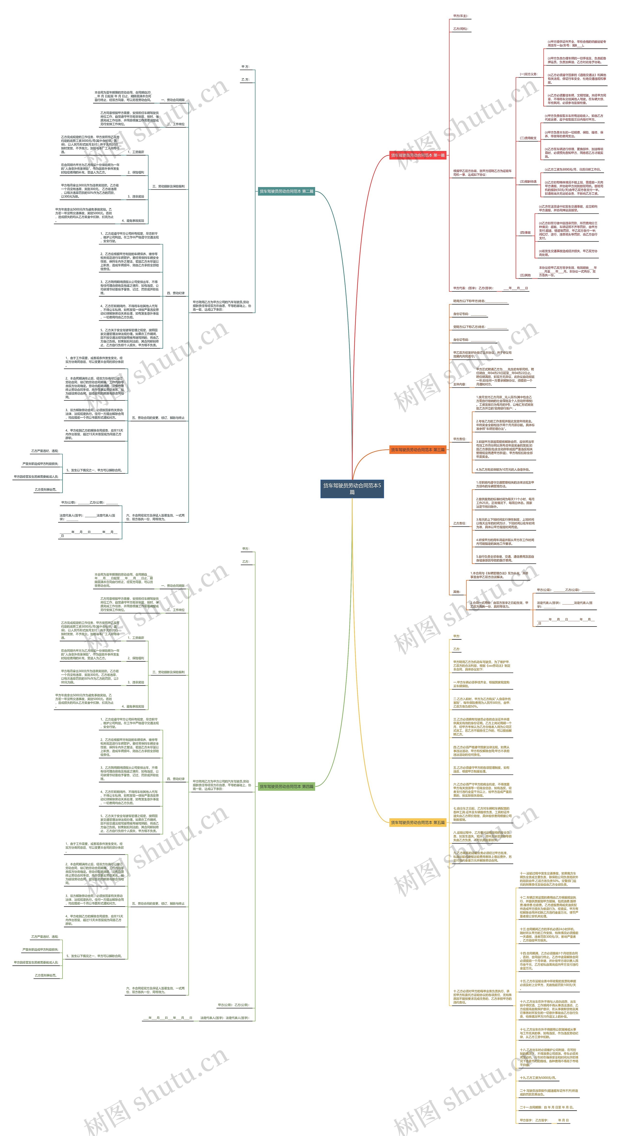 货车驾驶员劳动合同范本5篇思维导图